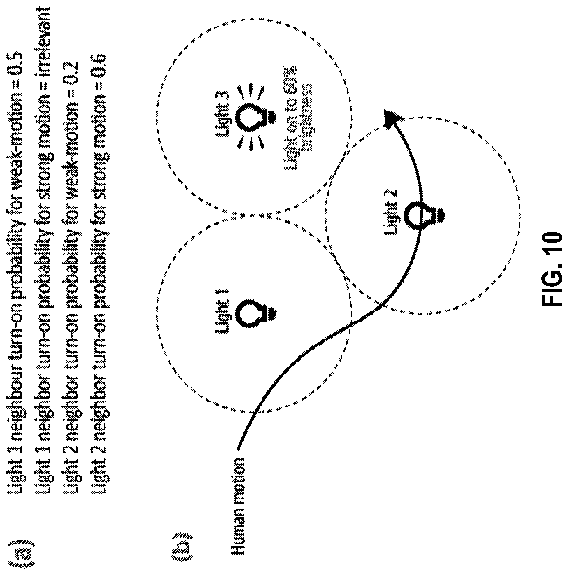 Patent US12107701 Figure 10 – Systems and methods for automated control of electronic devices on basis of behavior