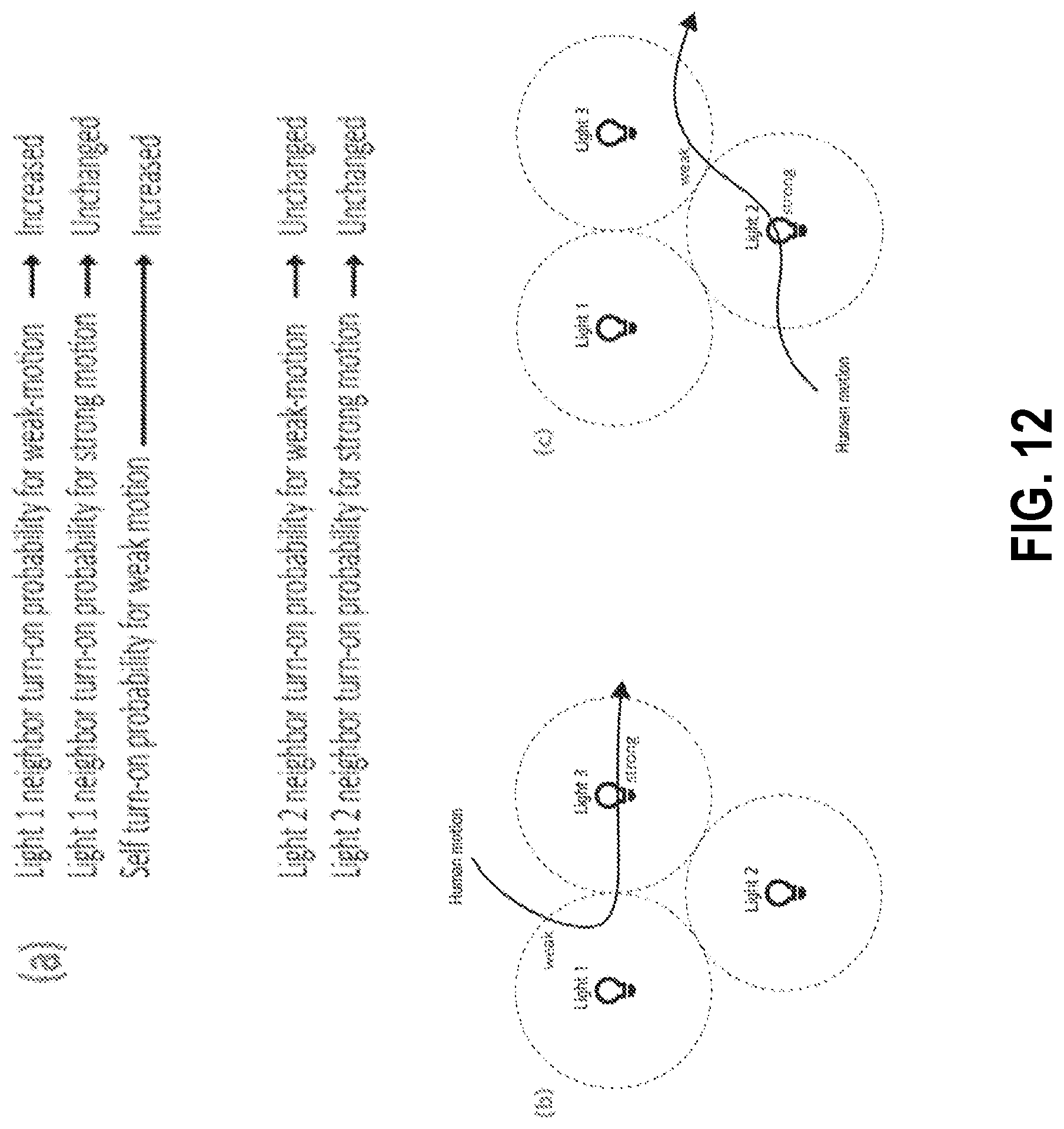 Patent US12107701 Figure 12 – Systems and methods for automated control of electronic devices on basis of behavior