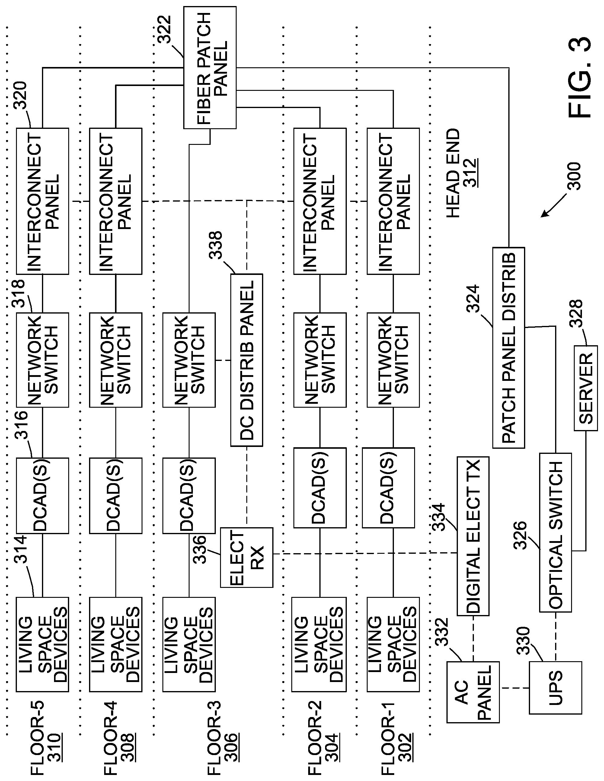 Patent US12107702 Figure 3 – Electrical load validation for a smart space in a building