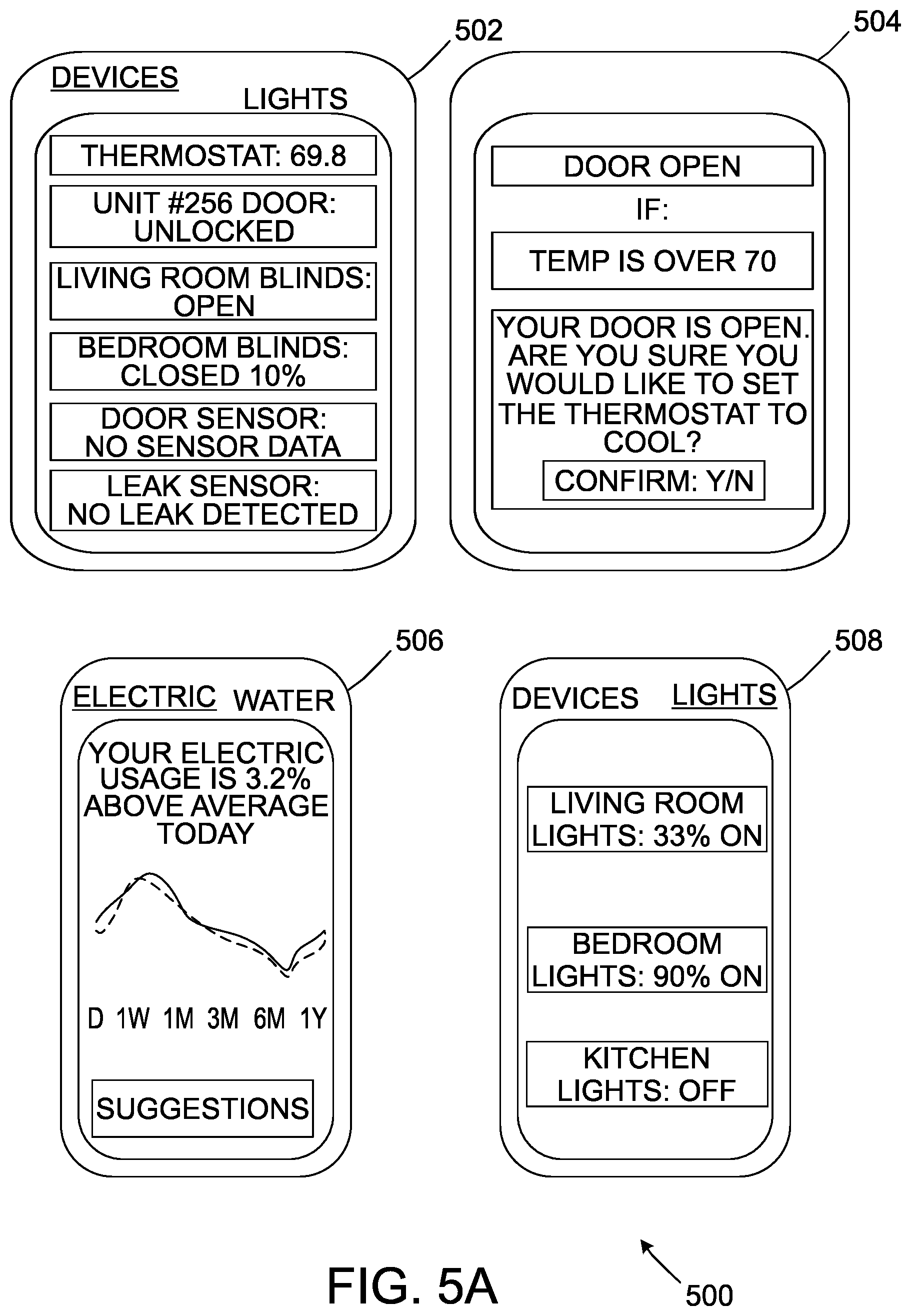 Patent US12107702 Figure 5 – Electrical load validation for a smart space in a building