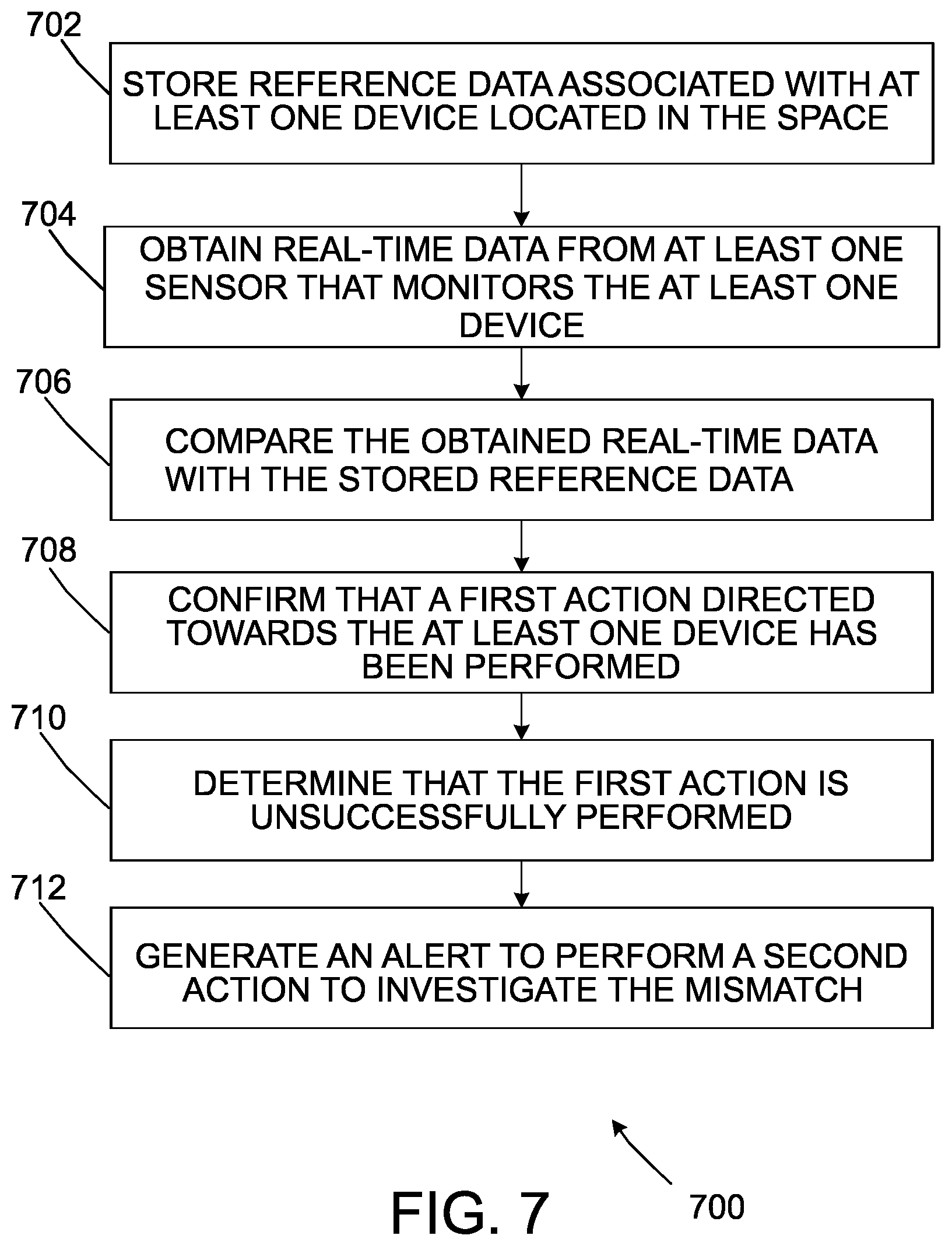 Patent US12107702 Figure 9 – Electrical load validation for a smart space in a building