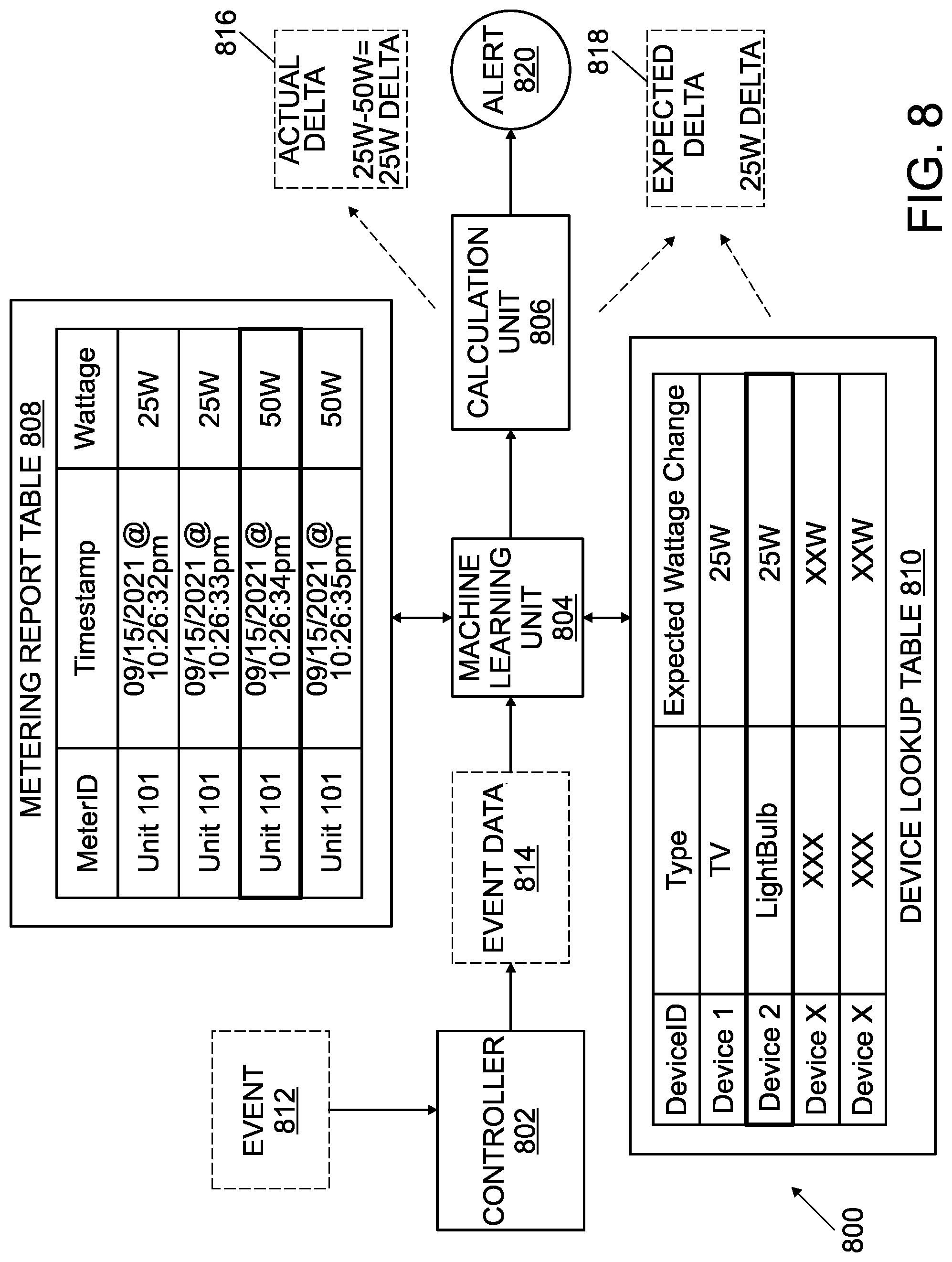 Patent US12107702 Figure 10 – Electrical load validation for a smart space in a building