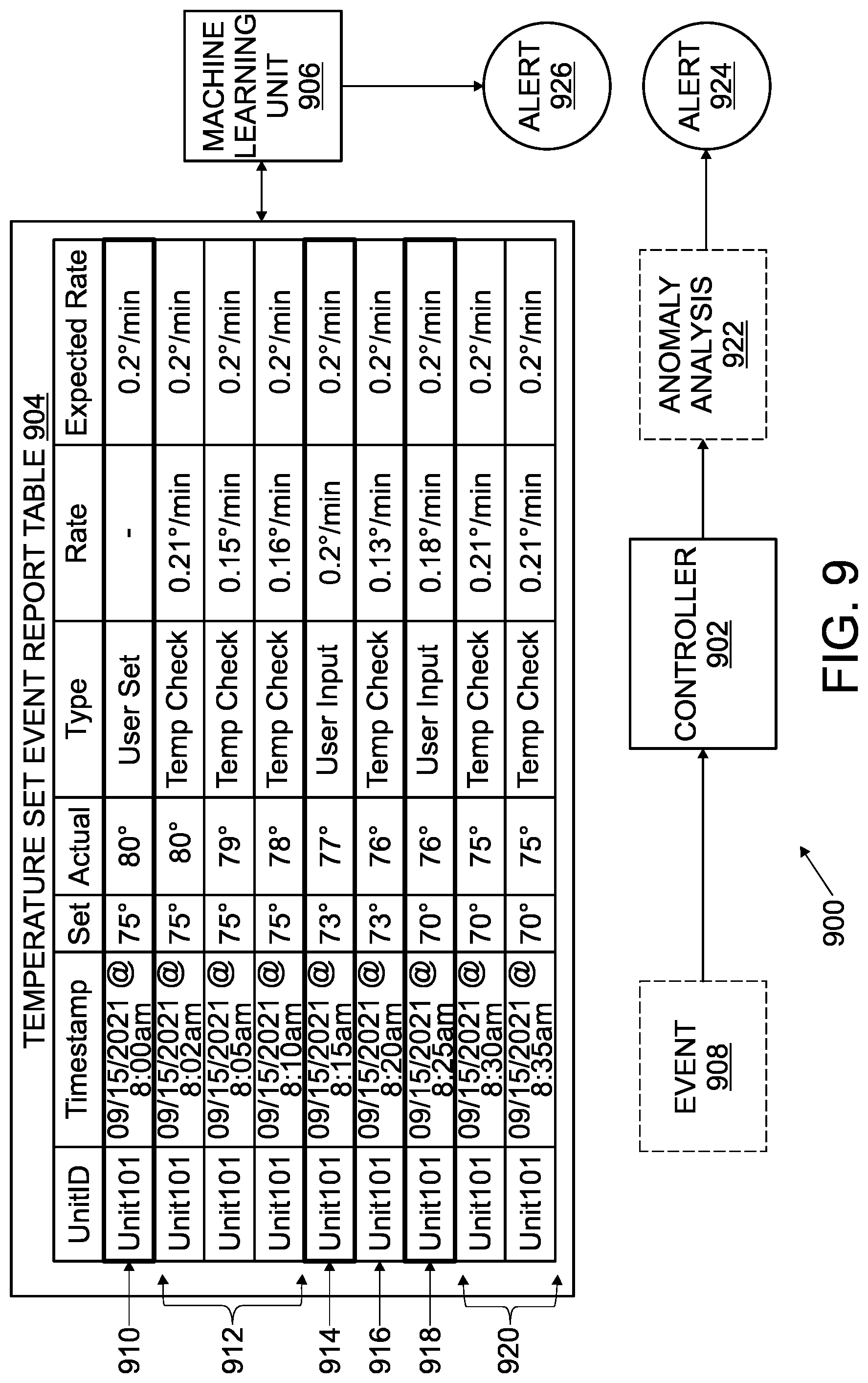 Patent US12107702 Figure 11 – Electrical load validation for a smart space in a building