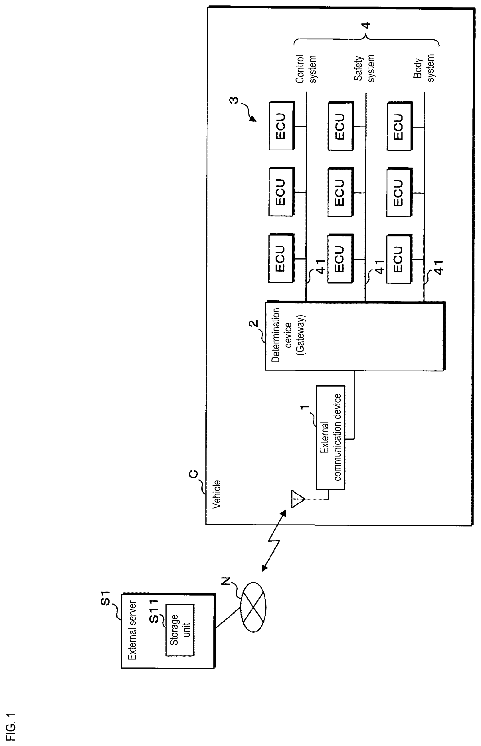 Patent US12107703 Figure 1 – Determination device, determination program, and determination method