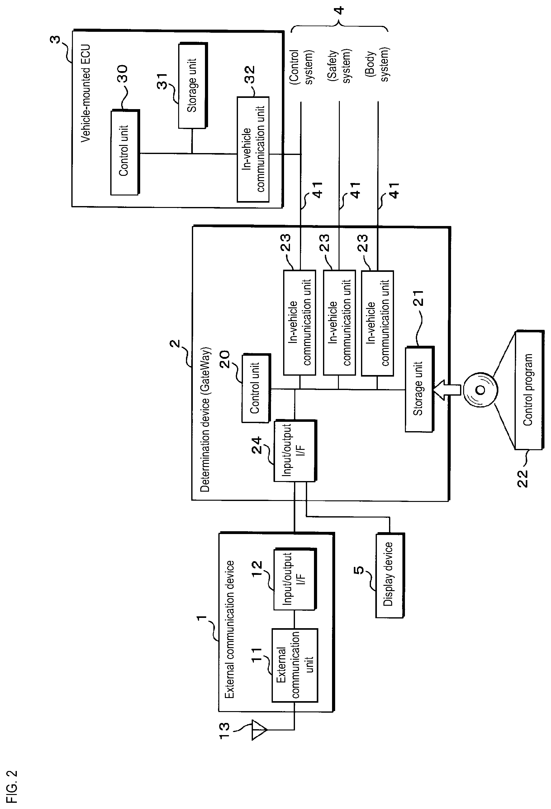 Patent US12107703 Figure 2 – Determination device, determination program, and determination method