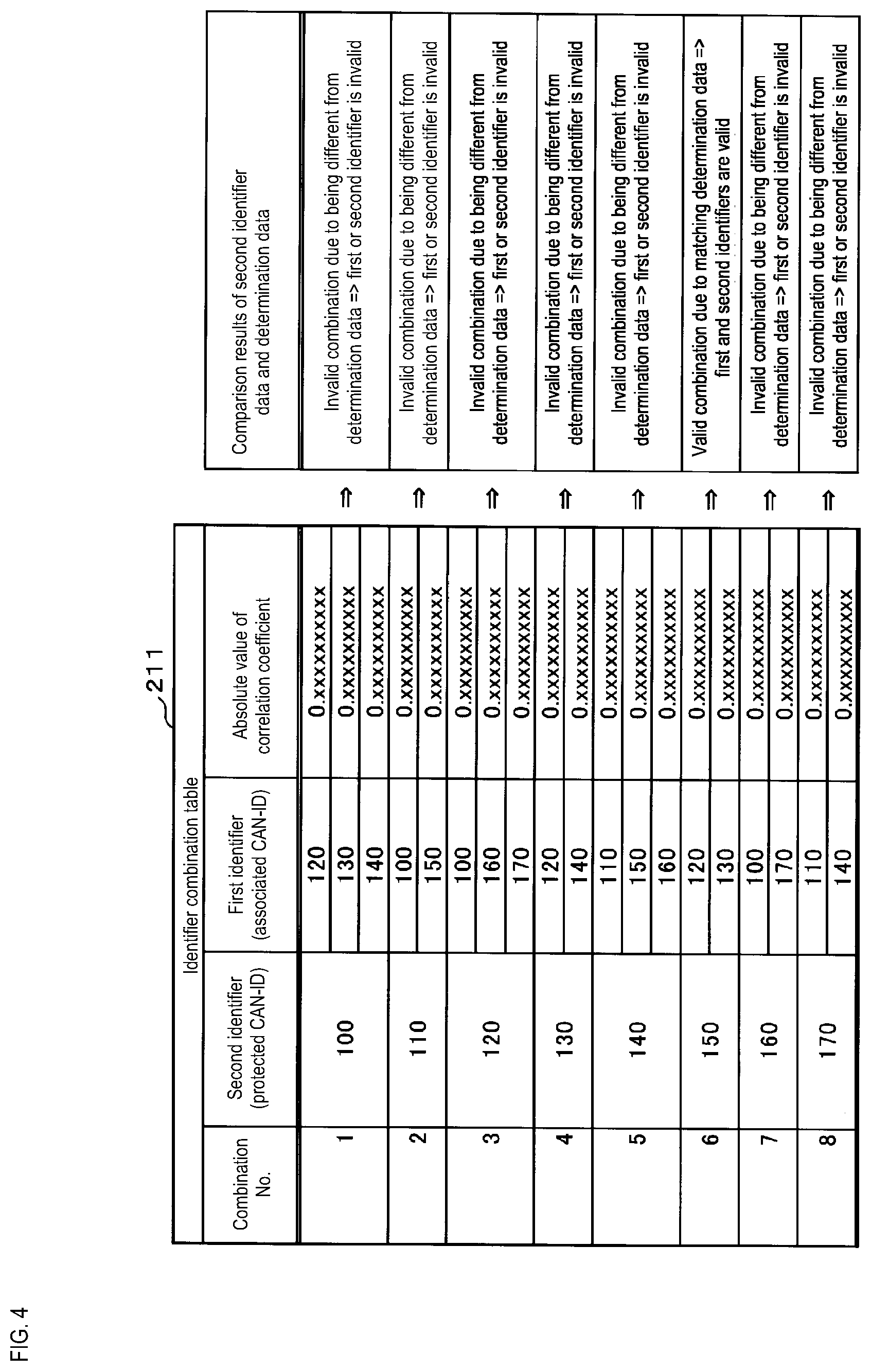 Patent US12107703 Figure 4 – Determination device, determination program, and determination method