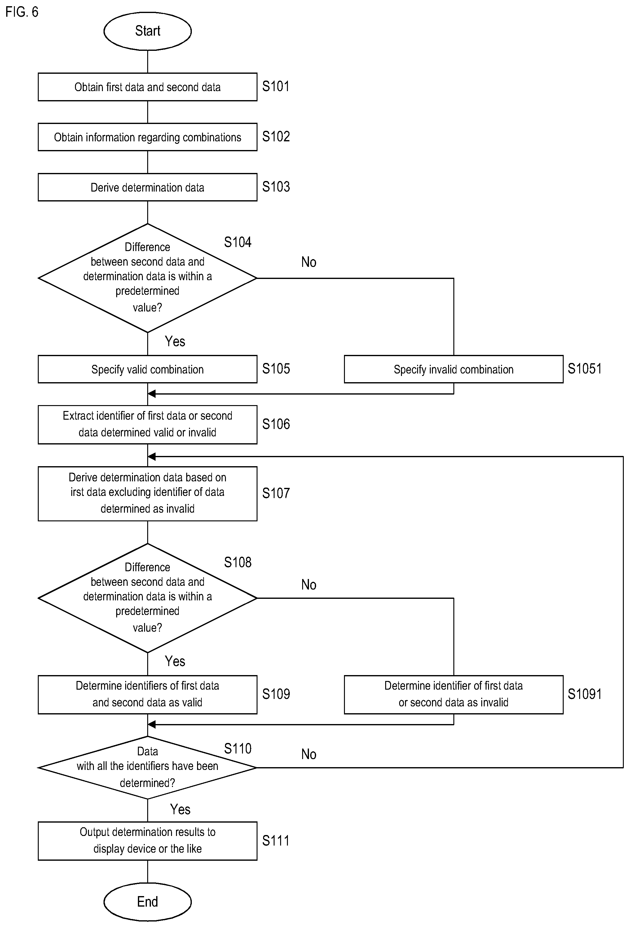 Patent US12107703 Figure 6 – Determination device, determination program, and determination method