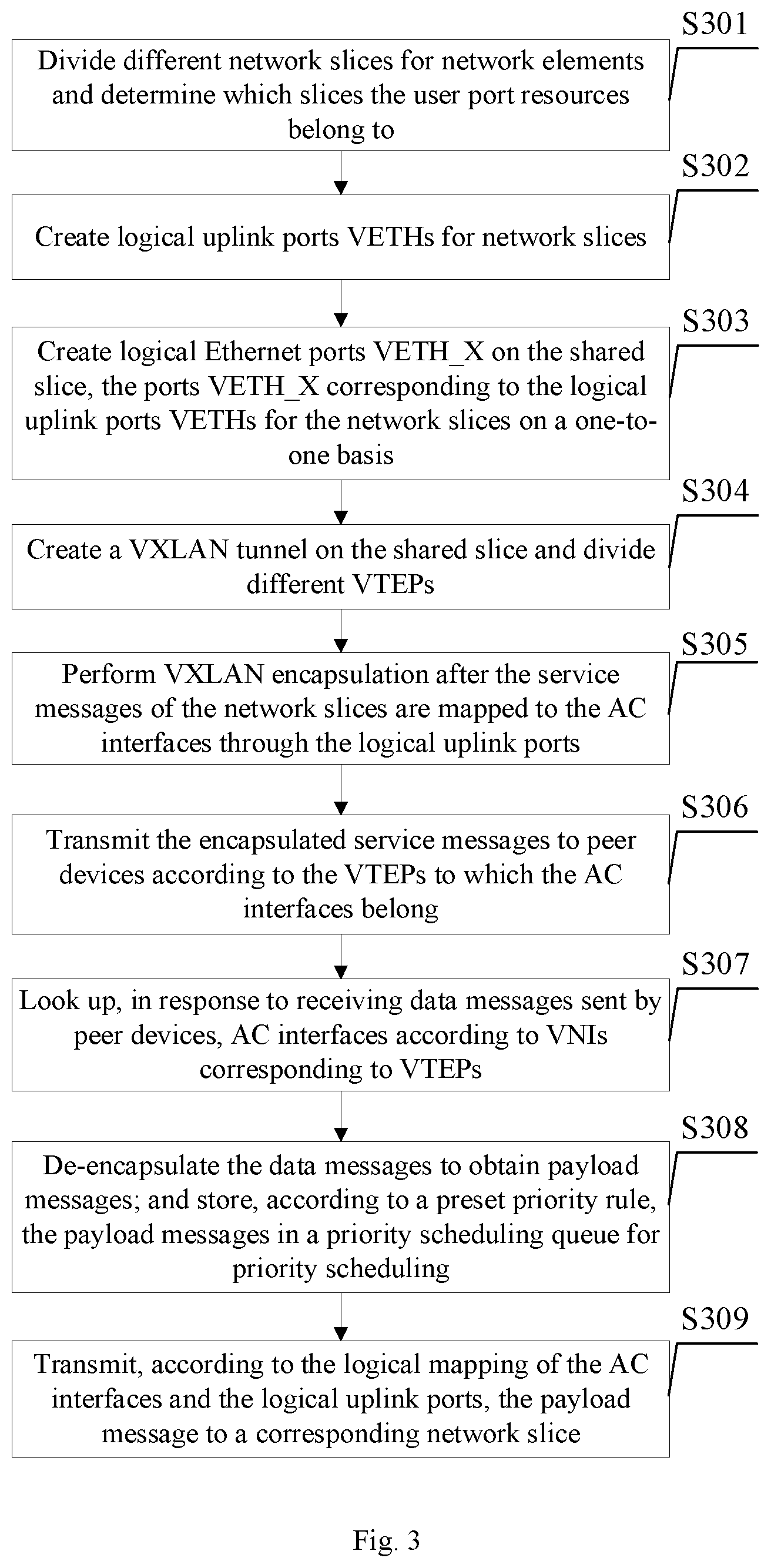 Patent US12107704 Figure 2 – Method for network slices to share uplink port, apparatus, and storage medium