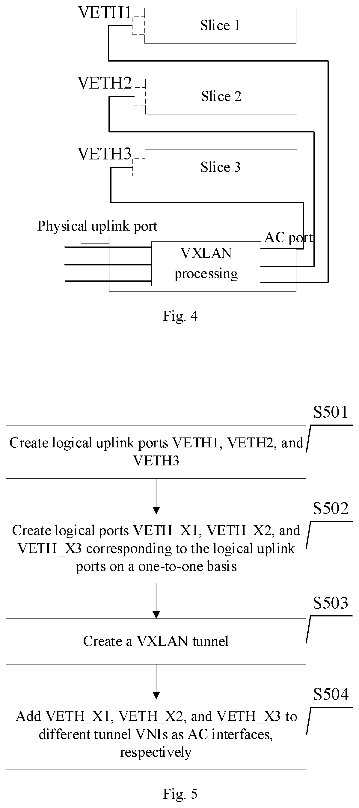 Patent US12107704 Figure 3 – Method for network slices to share uplink port, apparatus, and storage medium