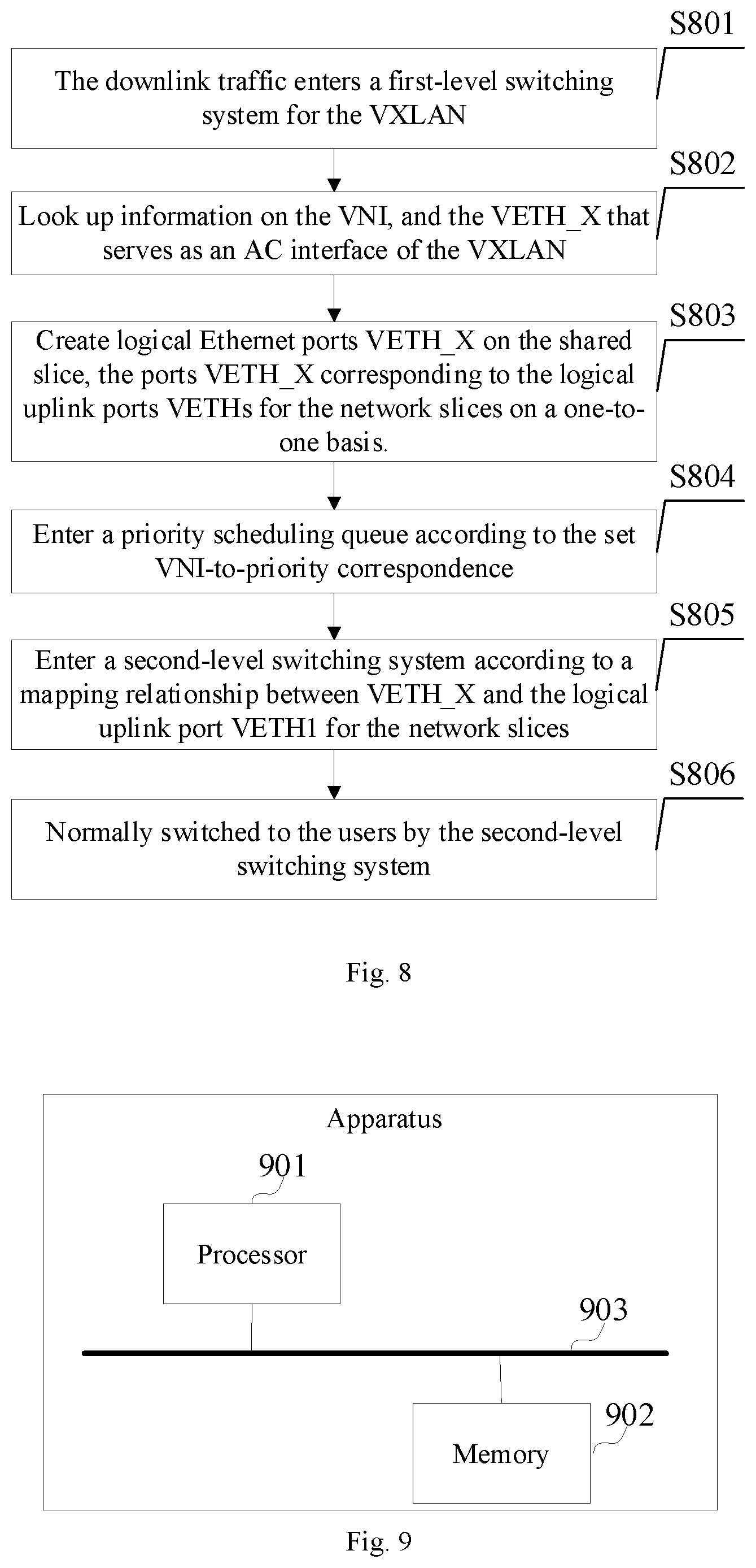 Patent US12107704 Figure 5 – Method for network slices to share uplink port, apparatus, and storage medium