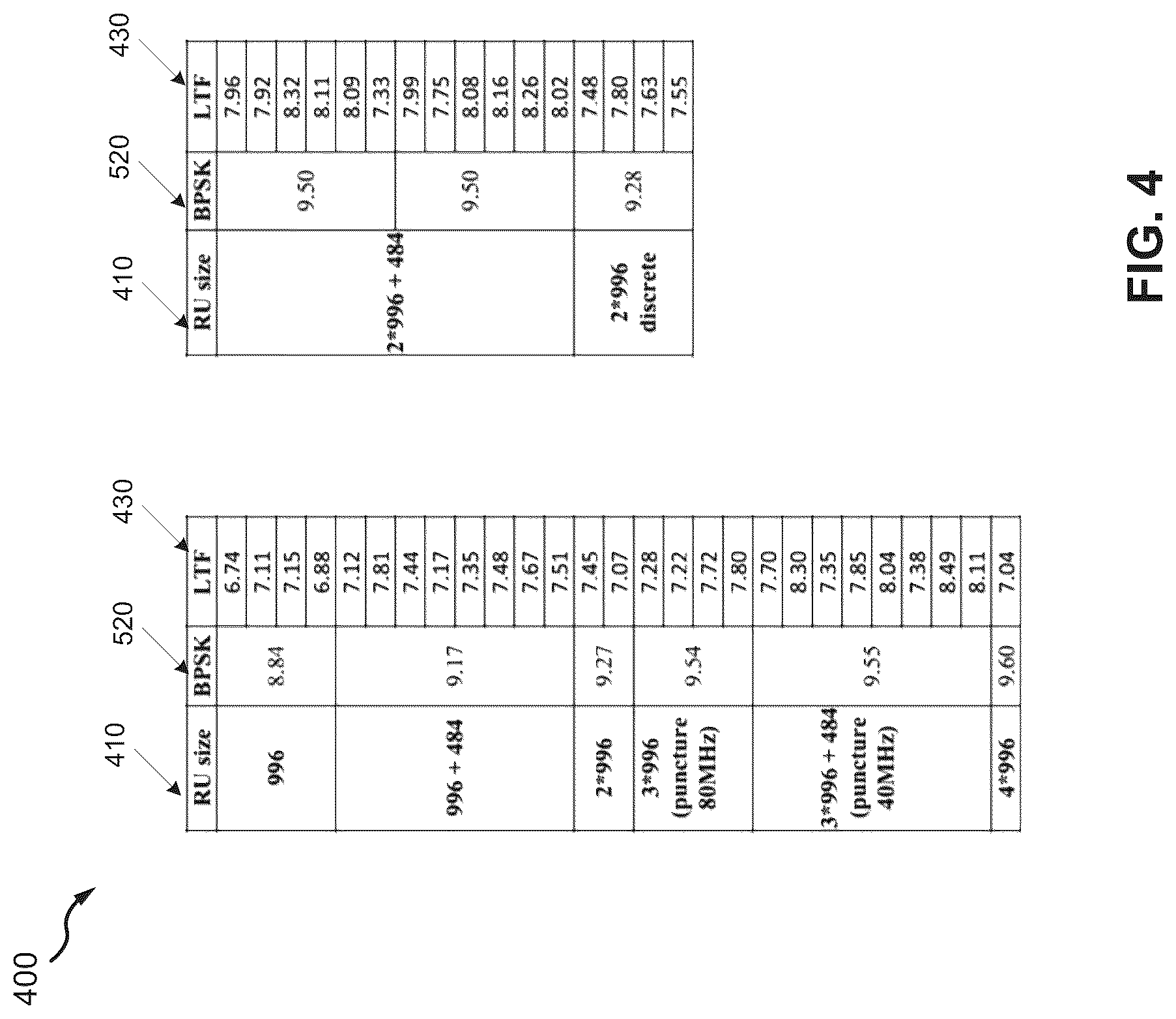 Patent US12107705 Figure 4 – LTF sequences for 320 MHz WiFi channels