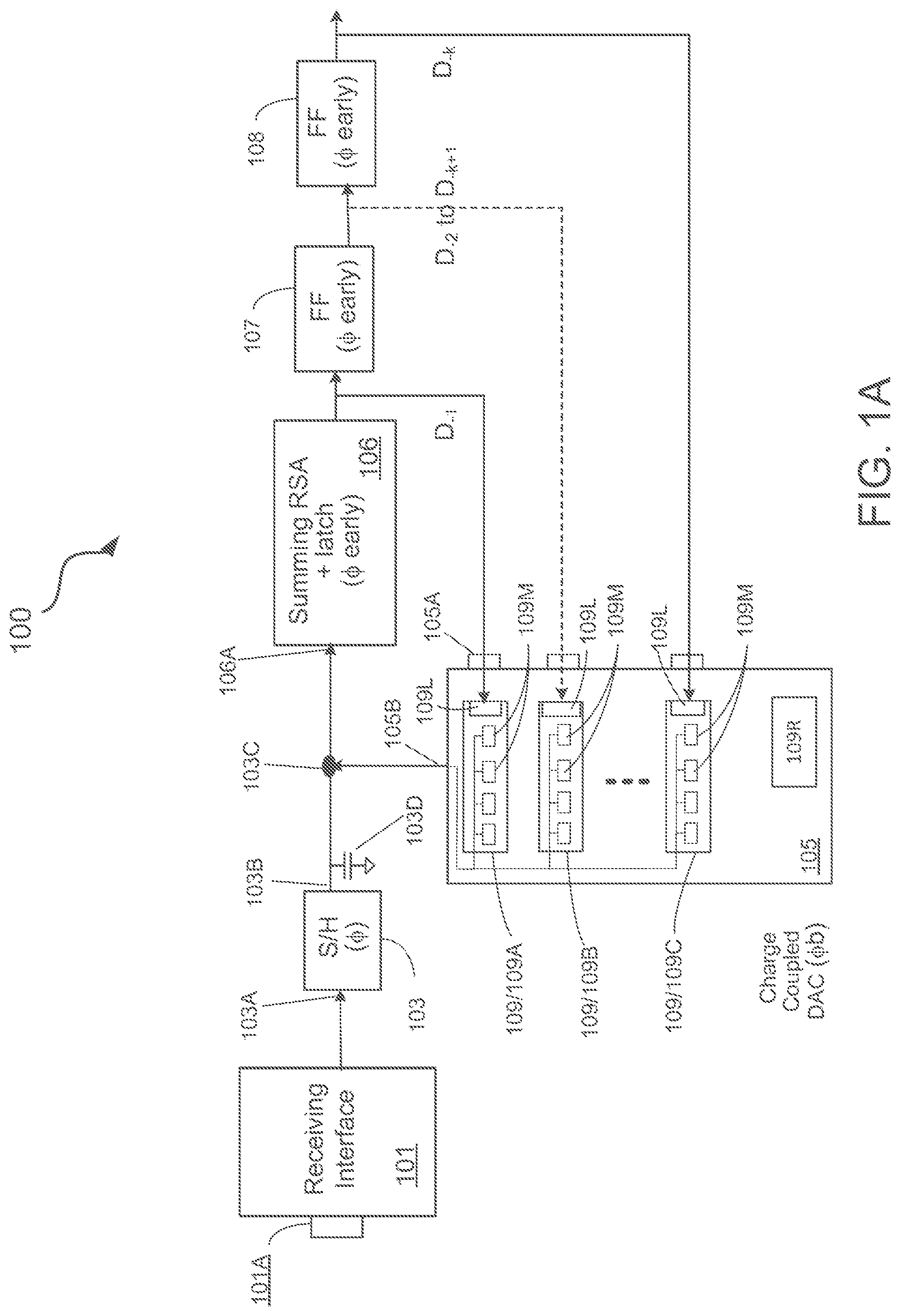 Patent US12107707 Figure 1 – Method and apparatus for low latency charge coupled decision feedback equalization