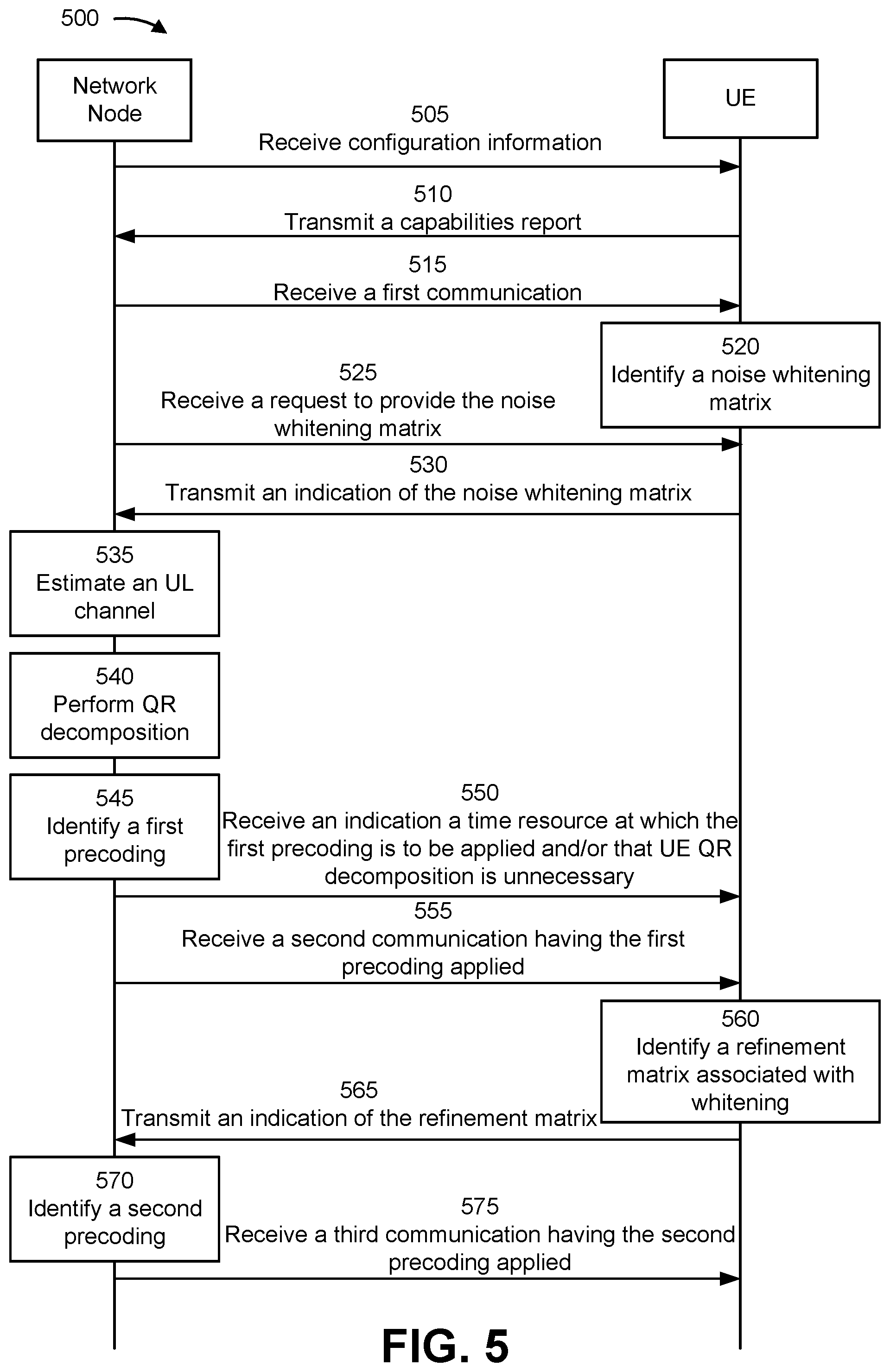 Patent US12107708 Figure 5 – Noise whitening matrix indications