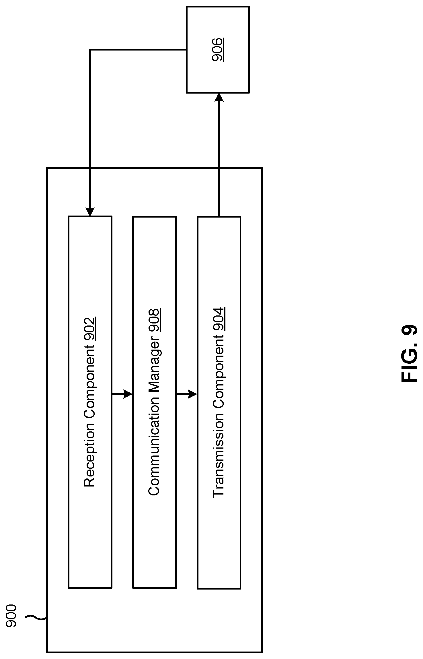 Patent US12107708 Figure 9 – Noise whitening matrix indications