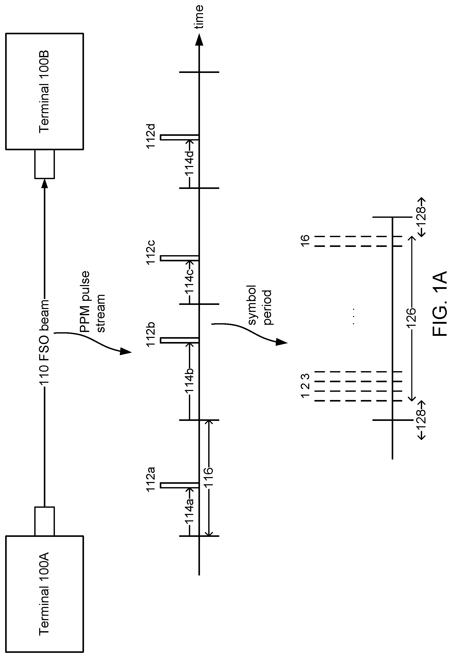 Patent US12107709 Figure 1 – Timing synchronization in pulse position modulation (PPM) modems