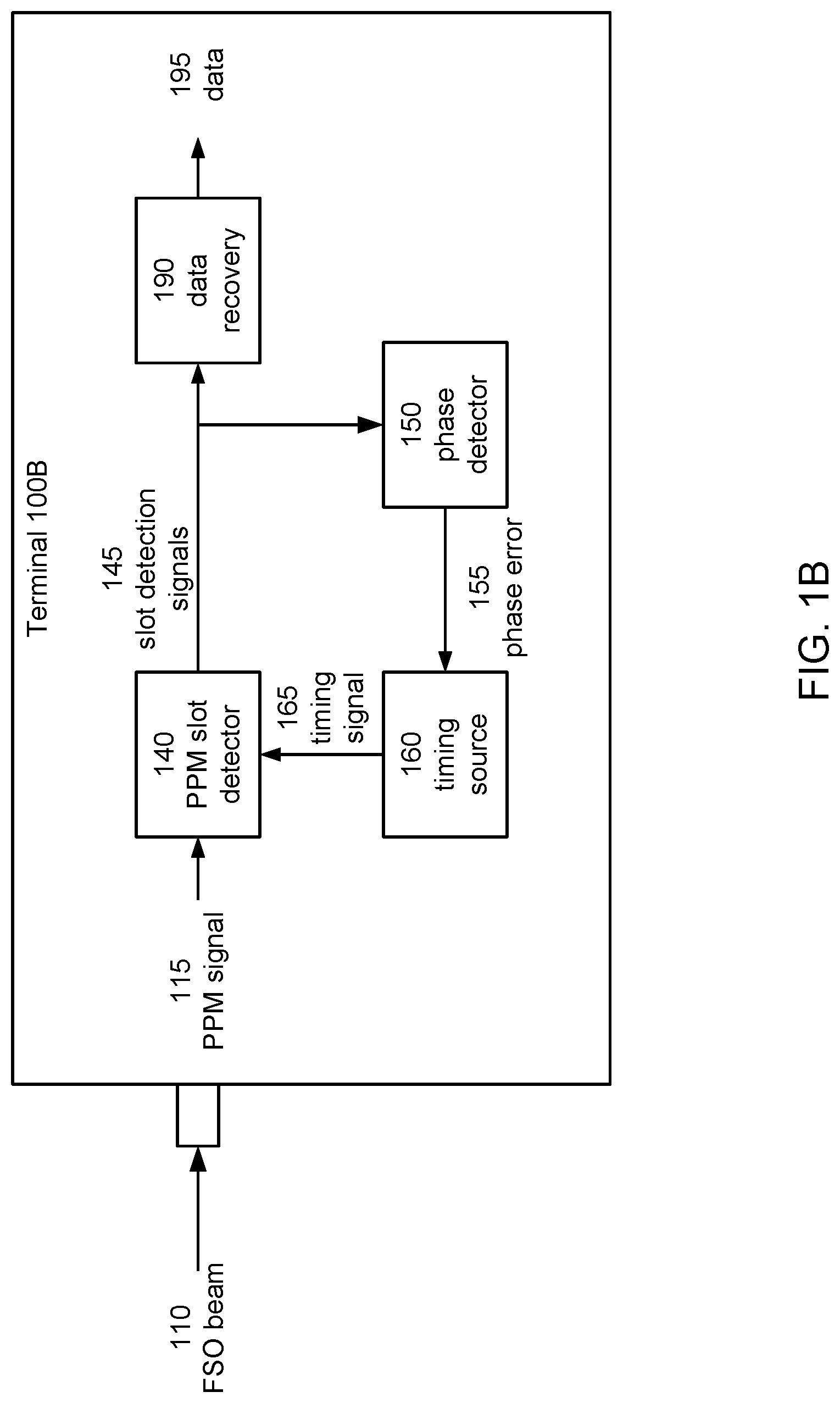 Patent US12107709 Figure 2 – Timing synchronization in pulse position modulation (PPM) modems