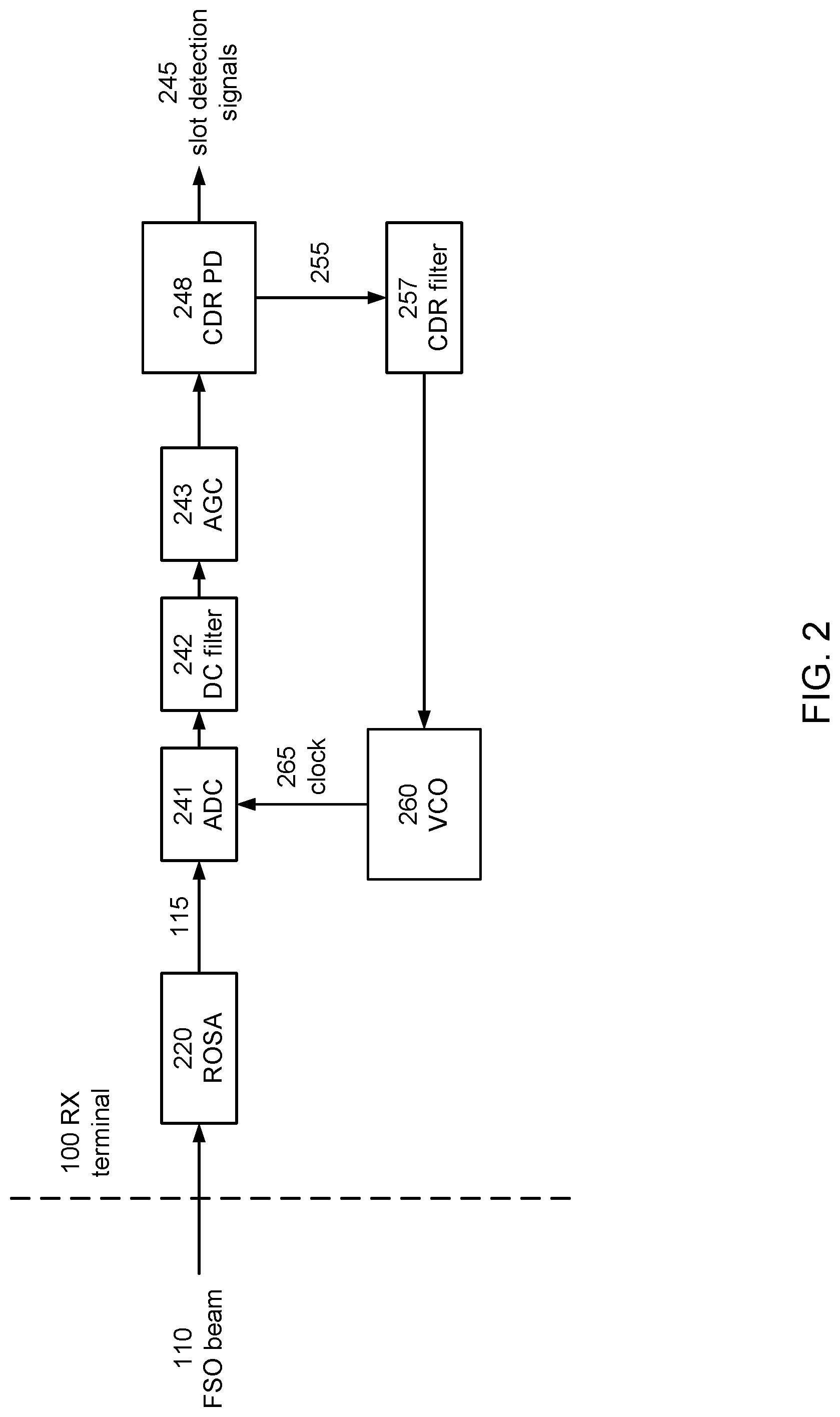 Patent US12107709 Figure 3 – Timing synchronization in pulse position modulation (PPM) modems