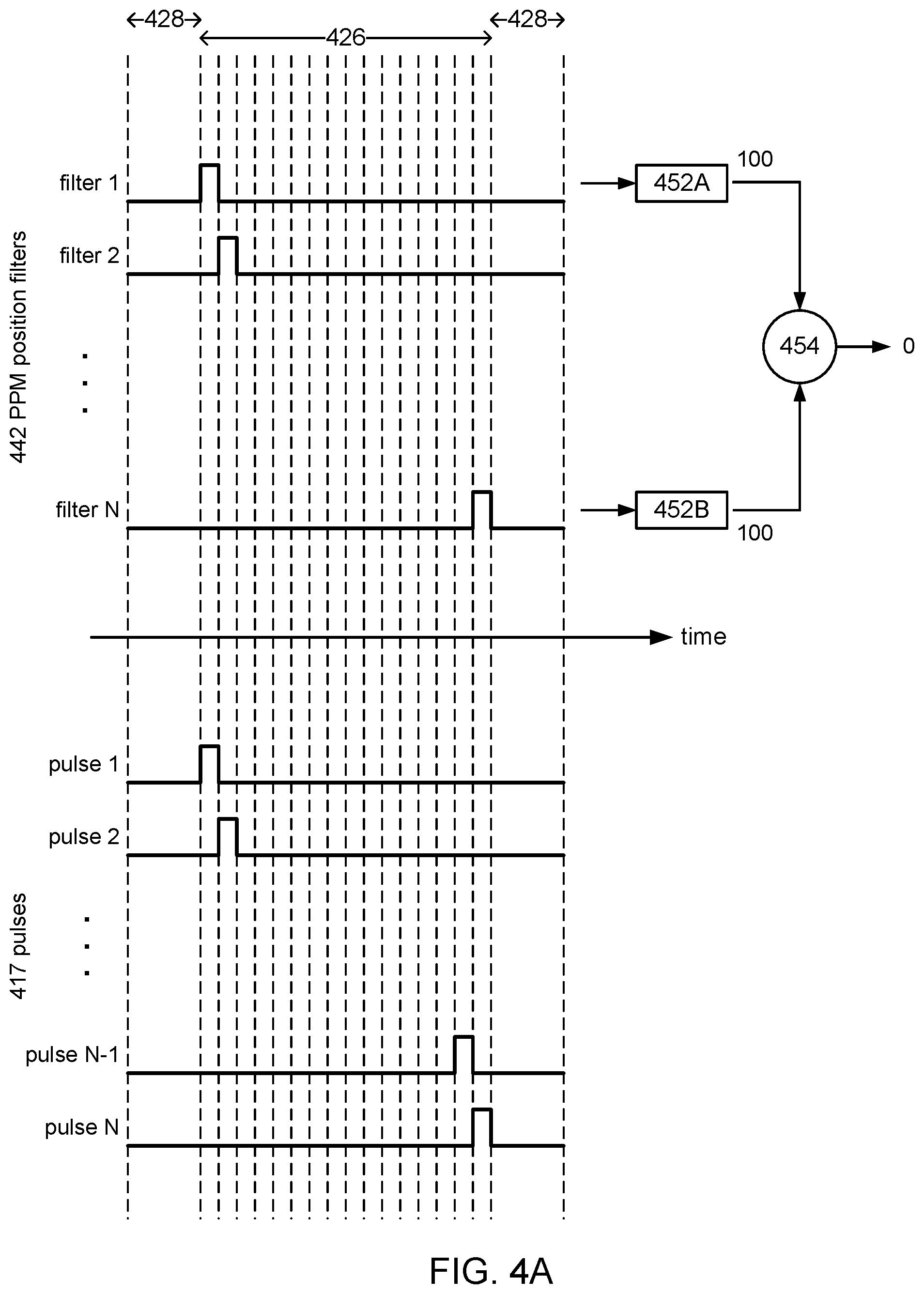Patent US12107709 Figure 5 – Timing synchronization in pulse position modulation (PPM) modems