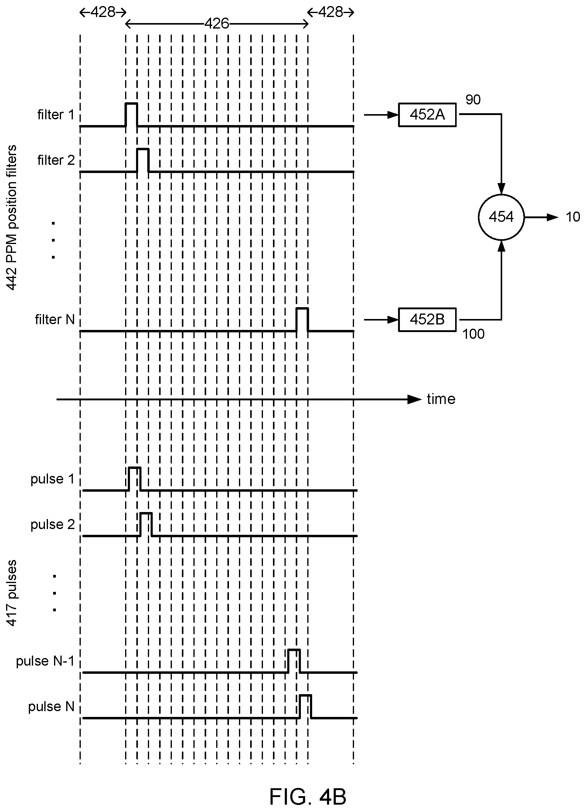 Patent US12107709 Figure 6 – Timing synchronization in pulse position modulation (PPM) modems