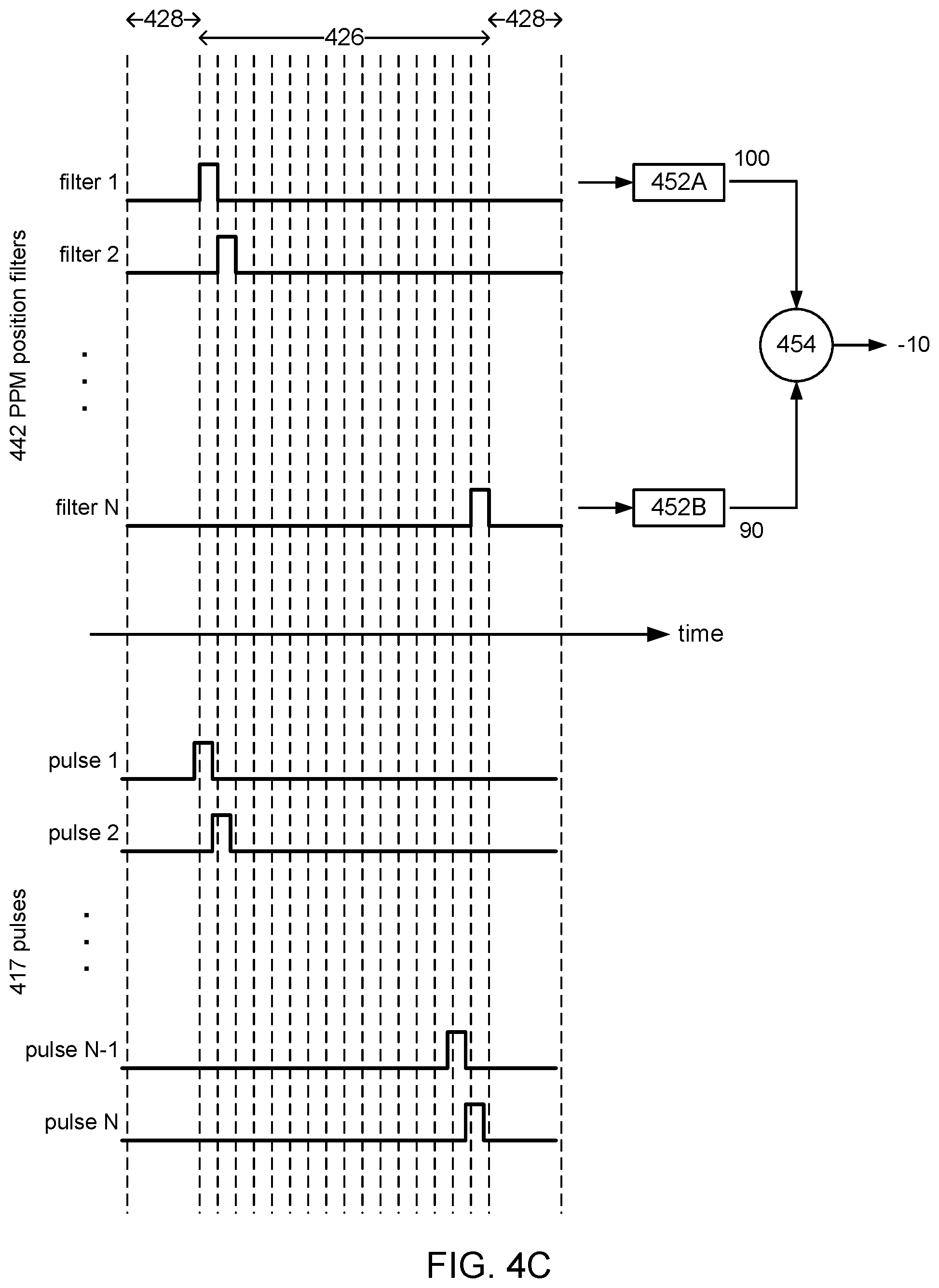Patent US12107709 Figure 7 – Timing synchronization in pulse position modulation (PPM) modems