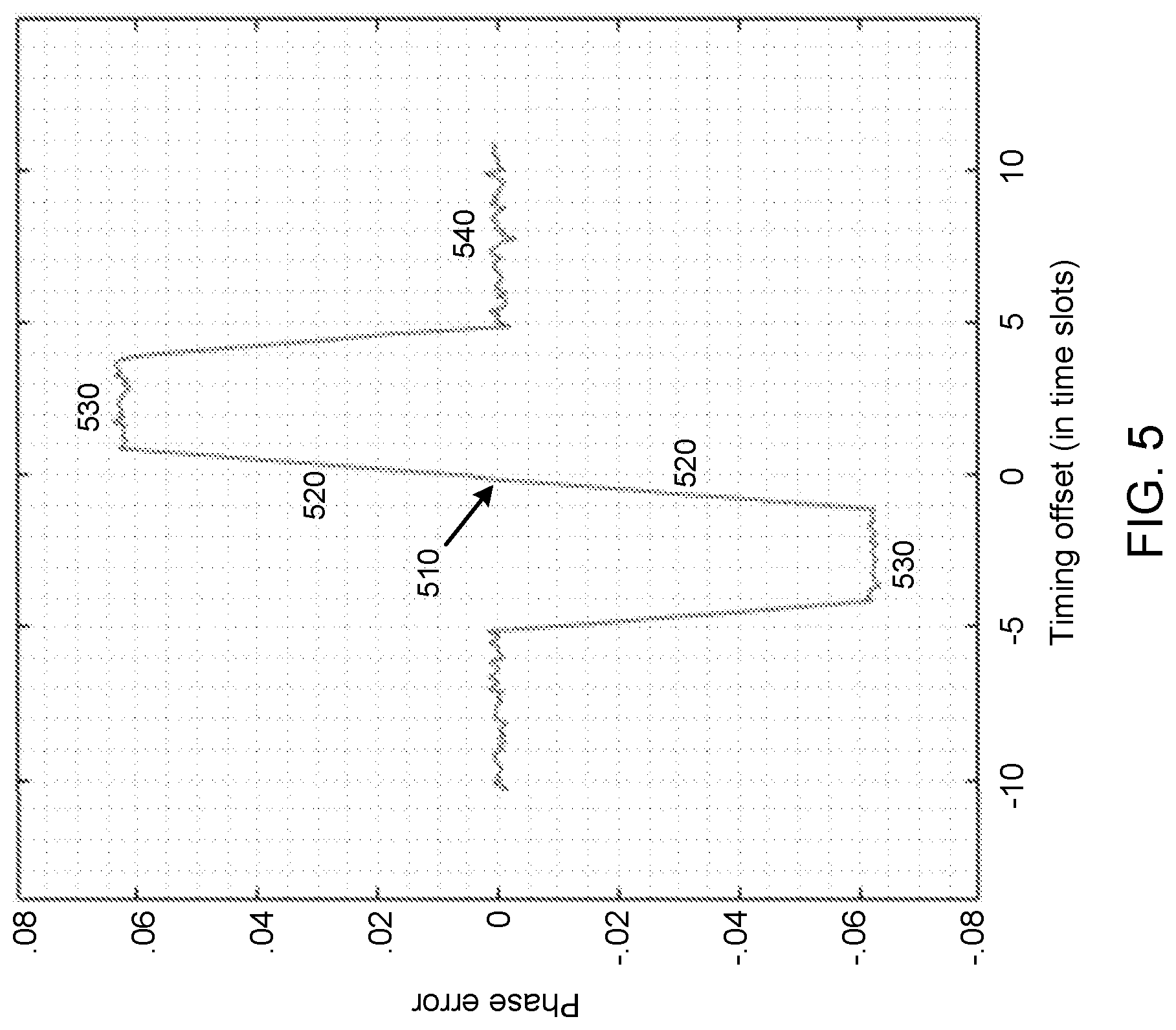 Patent US12107709 Figure 8 – Timing synchronization in pulse position modulation (PPM) modems