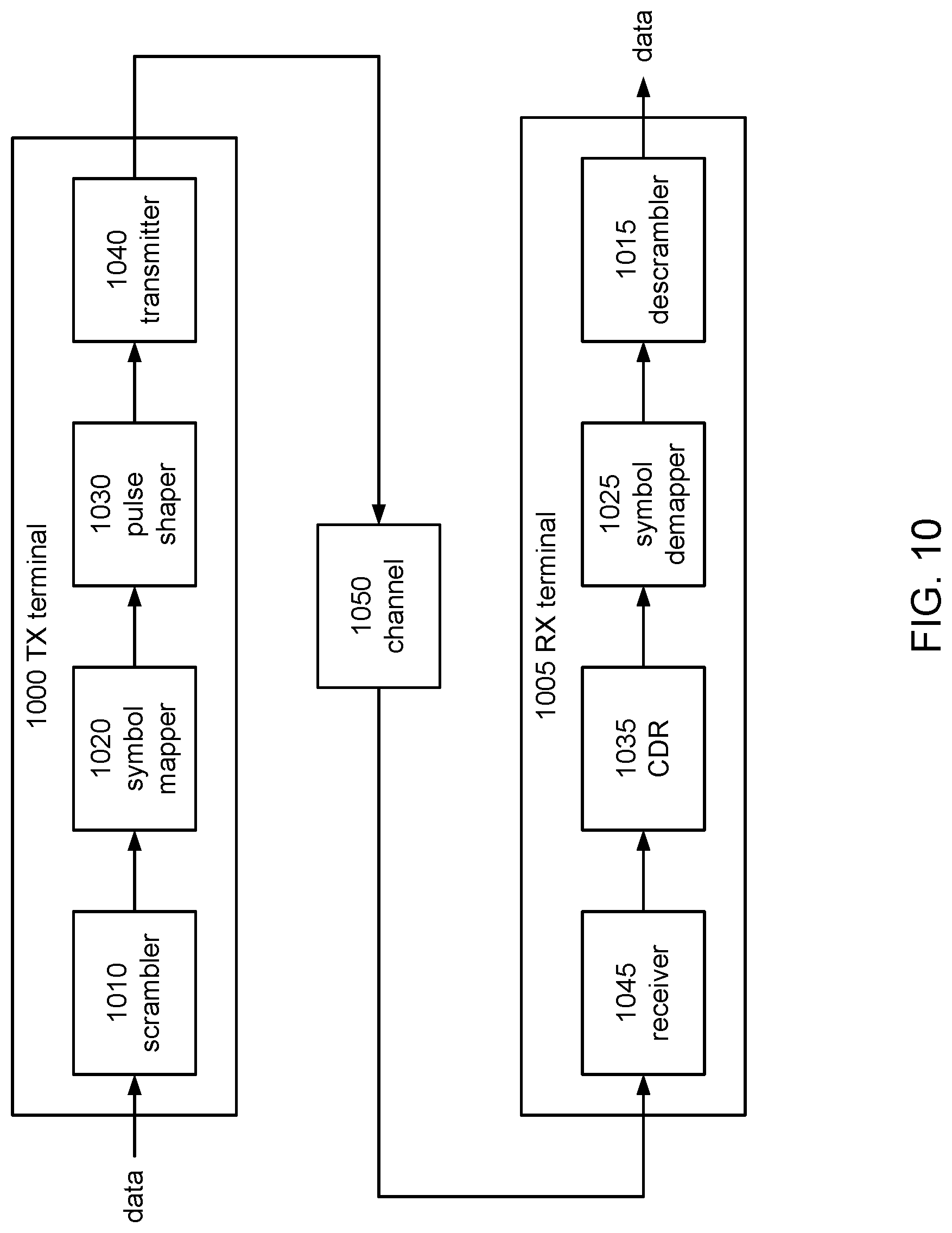 Patent US12107709 Figure 13 – Timing synchronization in pulse position modulation (PPM) modems