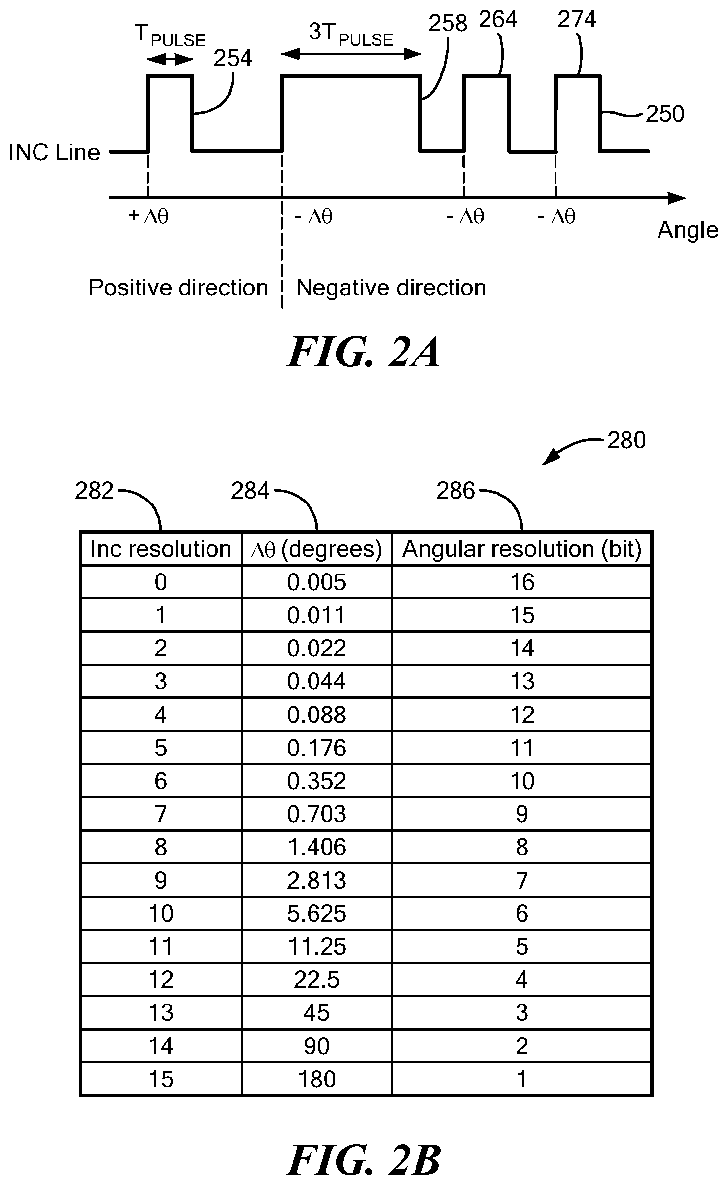 Patent US12107710 Figure 2 – Sensor signaling of absolute and incremental data