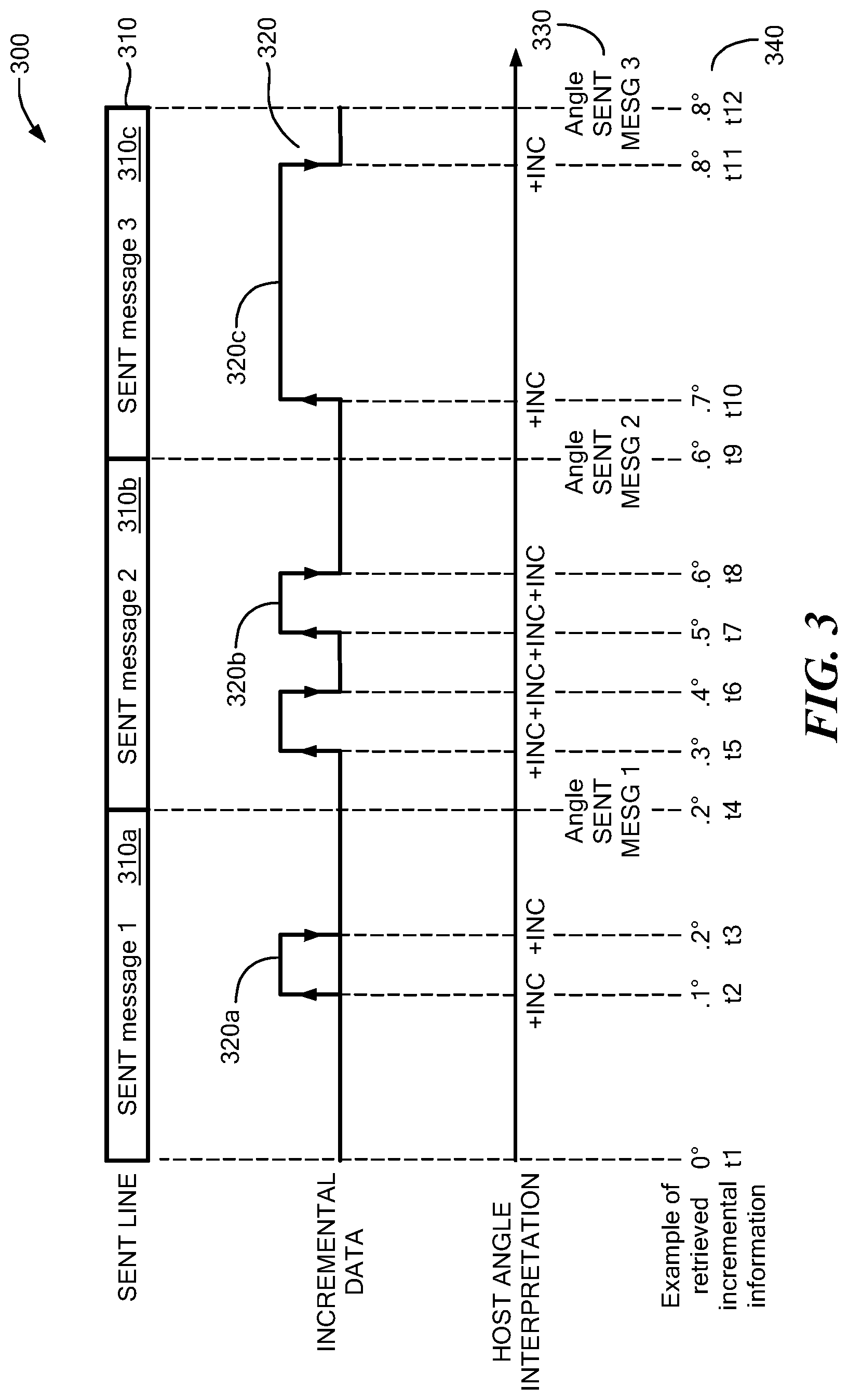 Patent US12107710 Figure 3 – Sensor signaling of absolute and incremental data