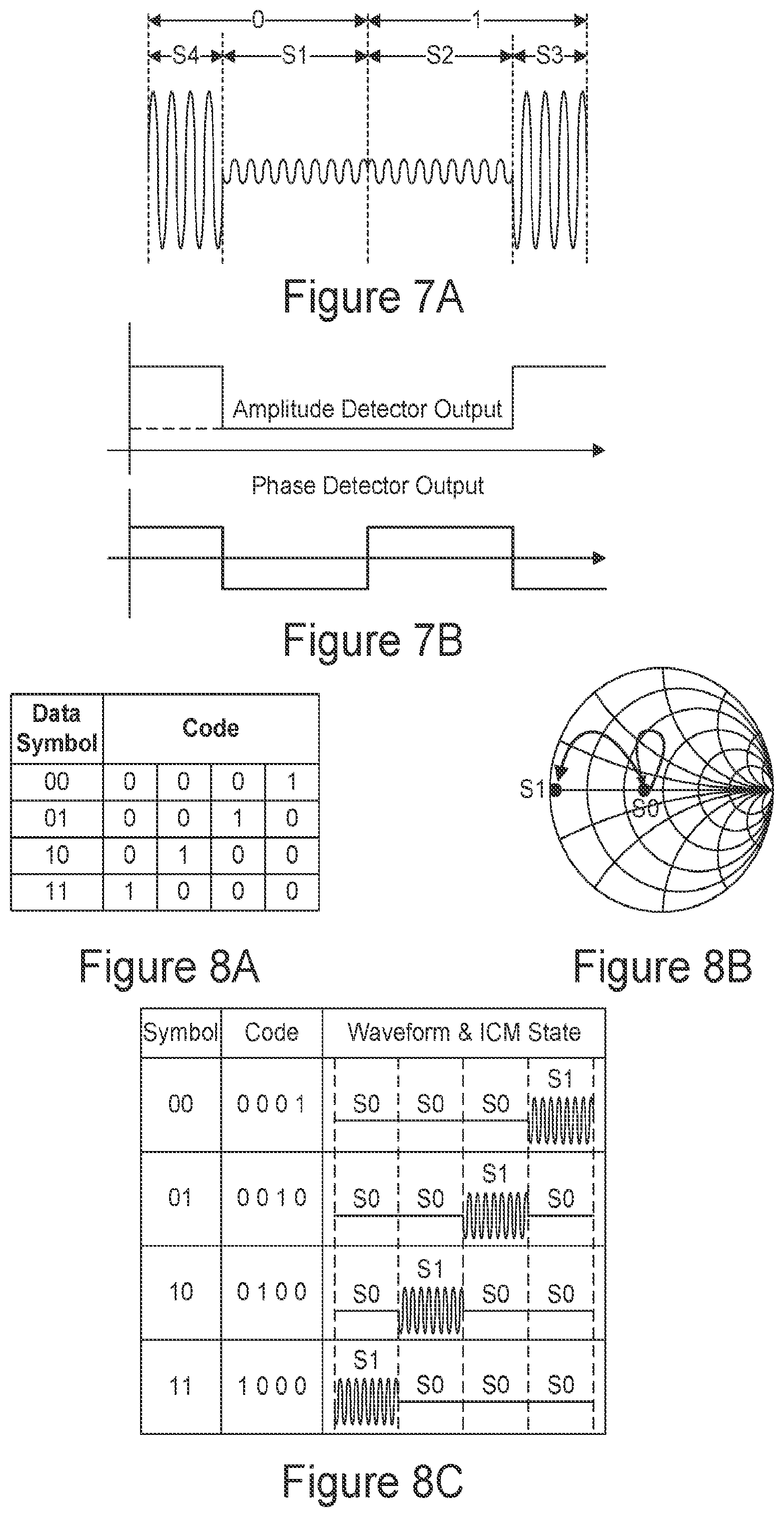 Patent US12107711 Figure 7 – Method and apparatus for adaptive indirect carrier modulation