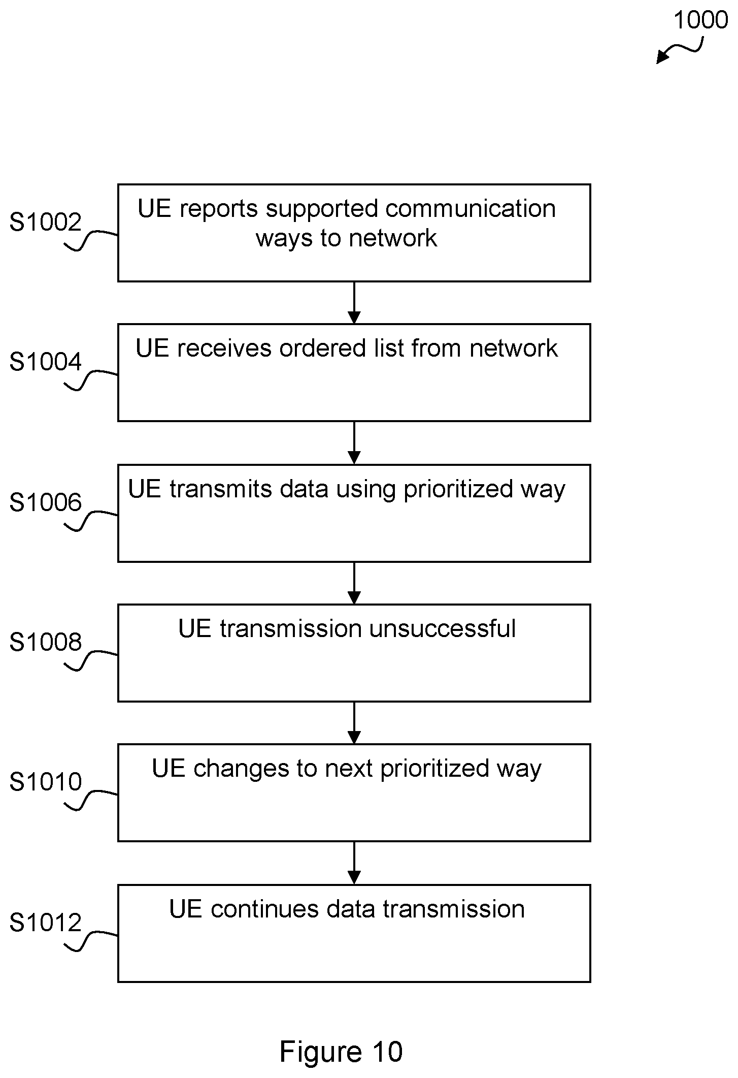 Patent US12107711 Figure 9 – Method and apparatus for adaptive indirect carrier modulation