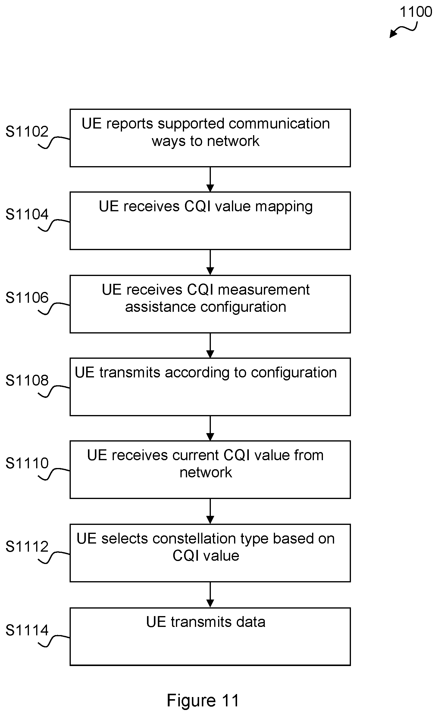 Patent US12107711 Figure 10 – Method and apparatus for adaptive indirect carrier modulation