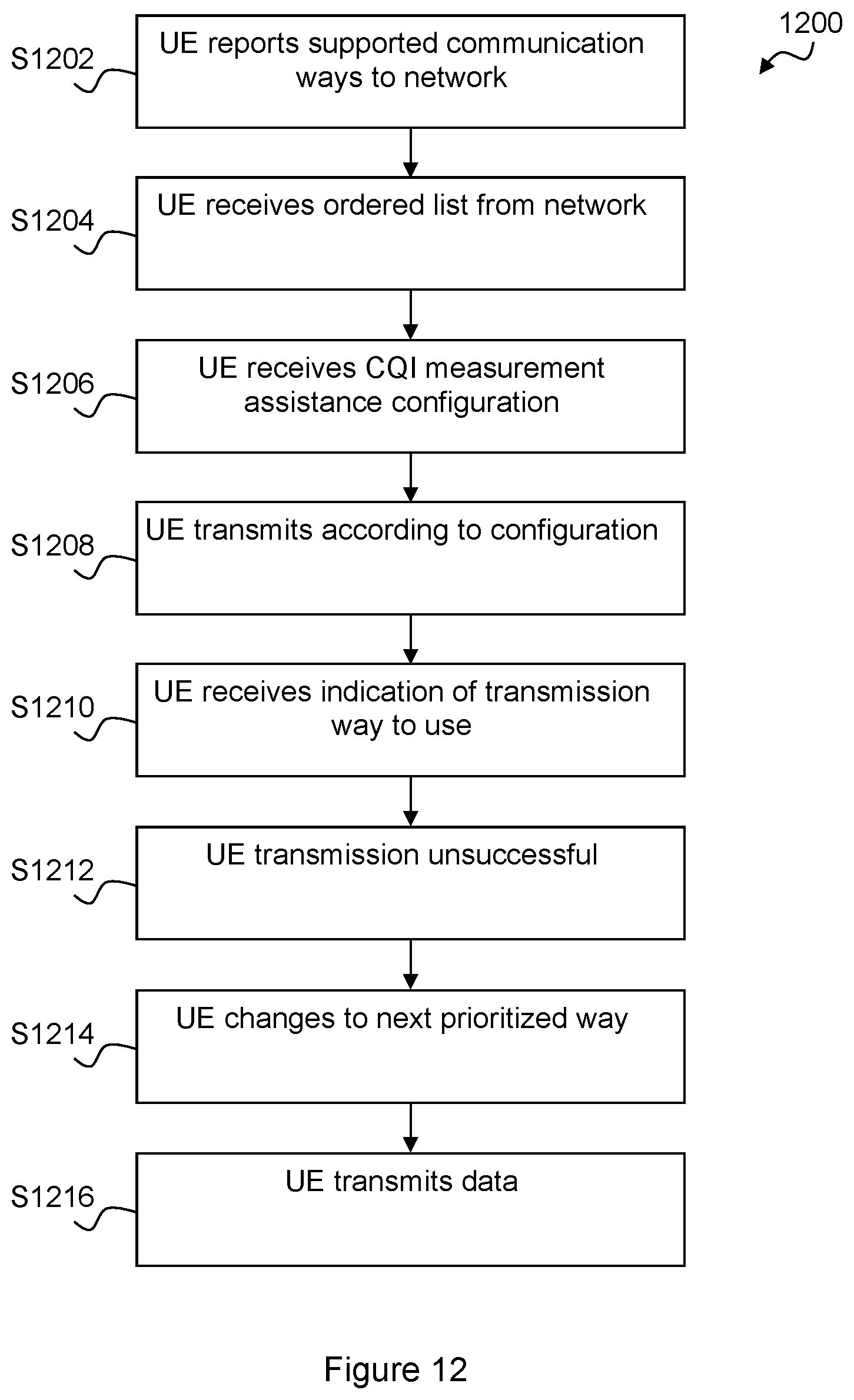 Patent US12107711 Figure 11 – Method and apparatus for adaptive indirect carrier modulation