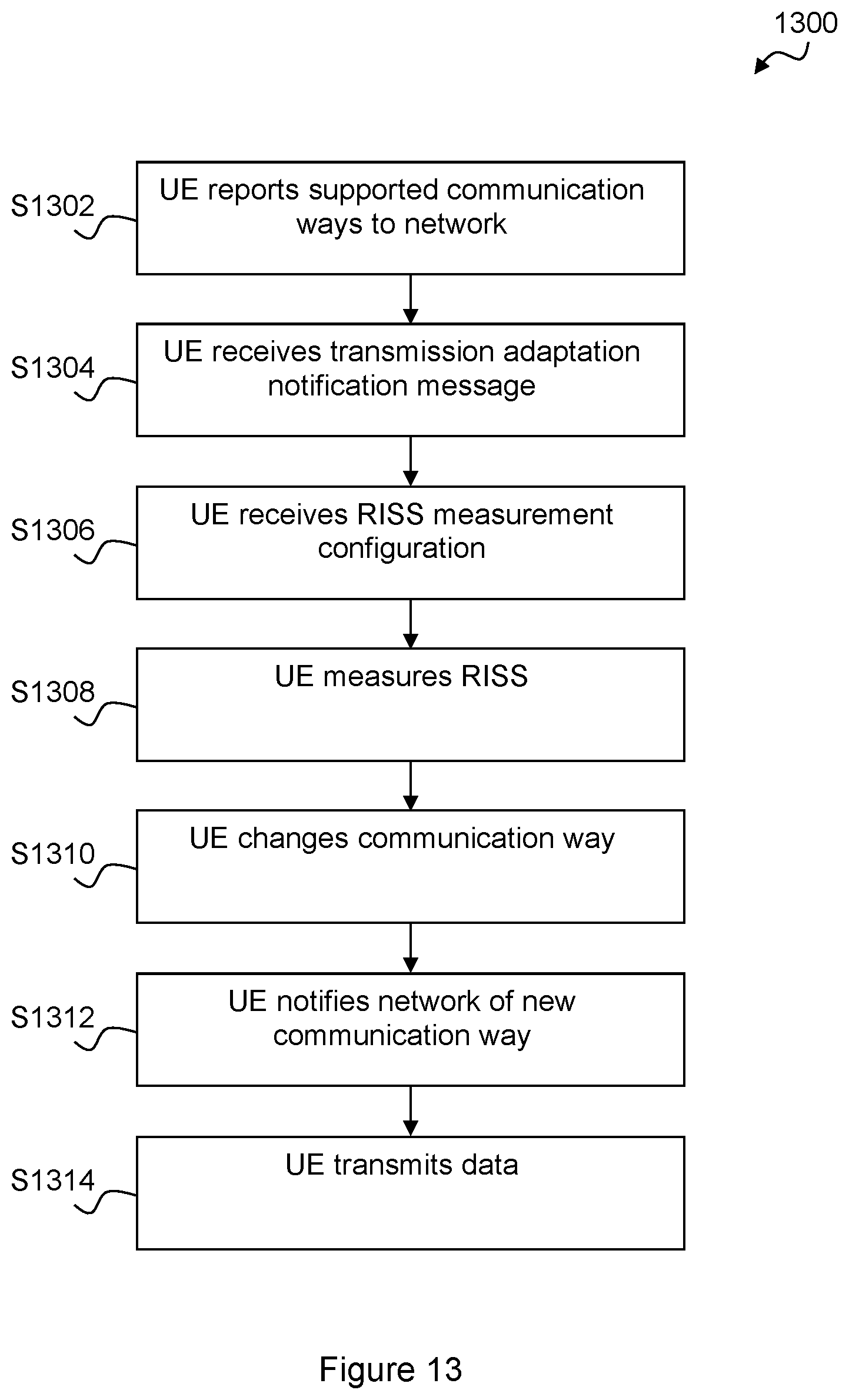 Patent US12107711 Figure 12 – Method and apparatus for adaptive indirect carrier modulation