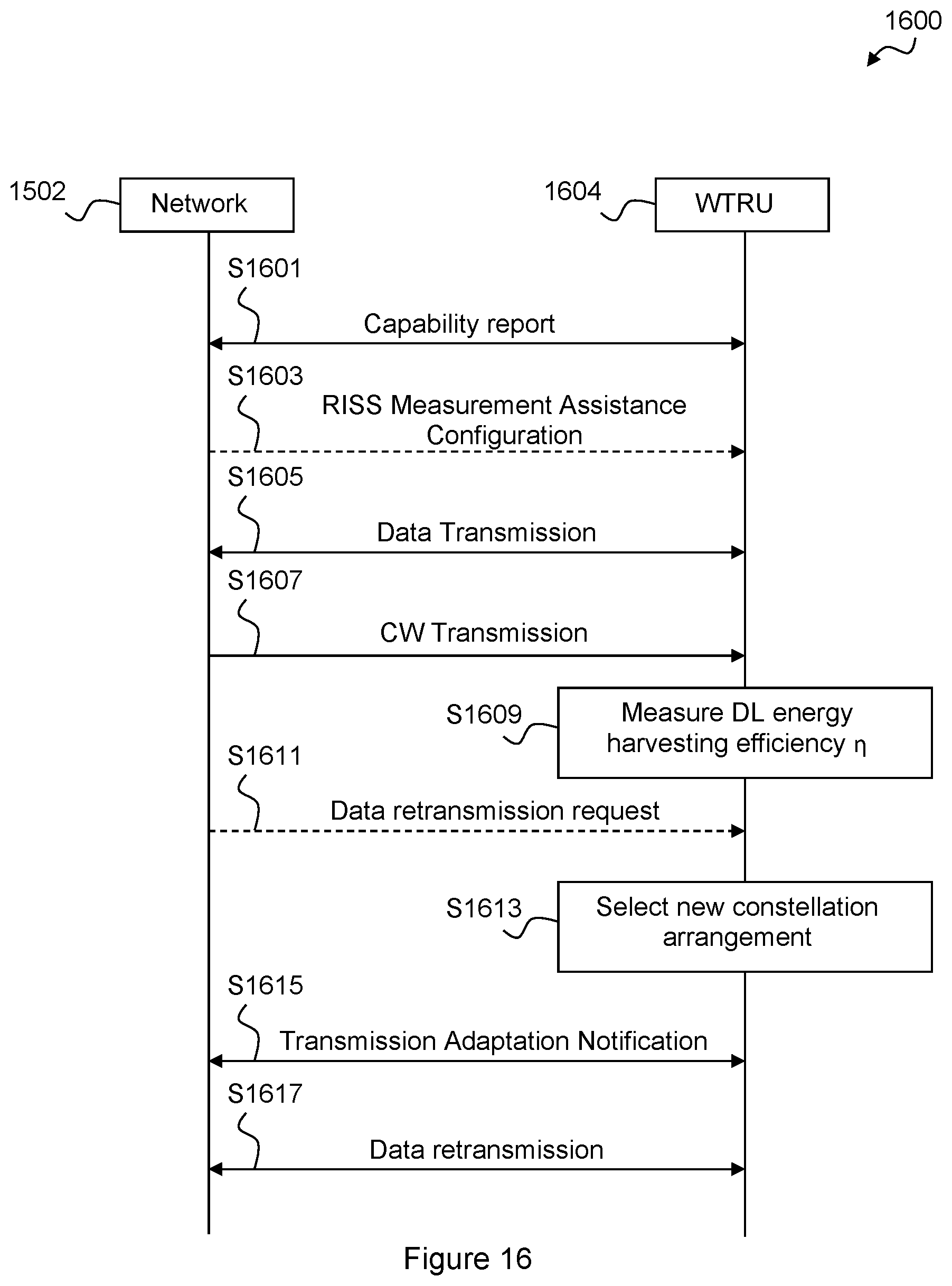 Patent US12107711 Figure 15 – Method and apparatus for adaptive indirect carrier modulation