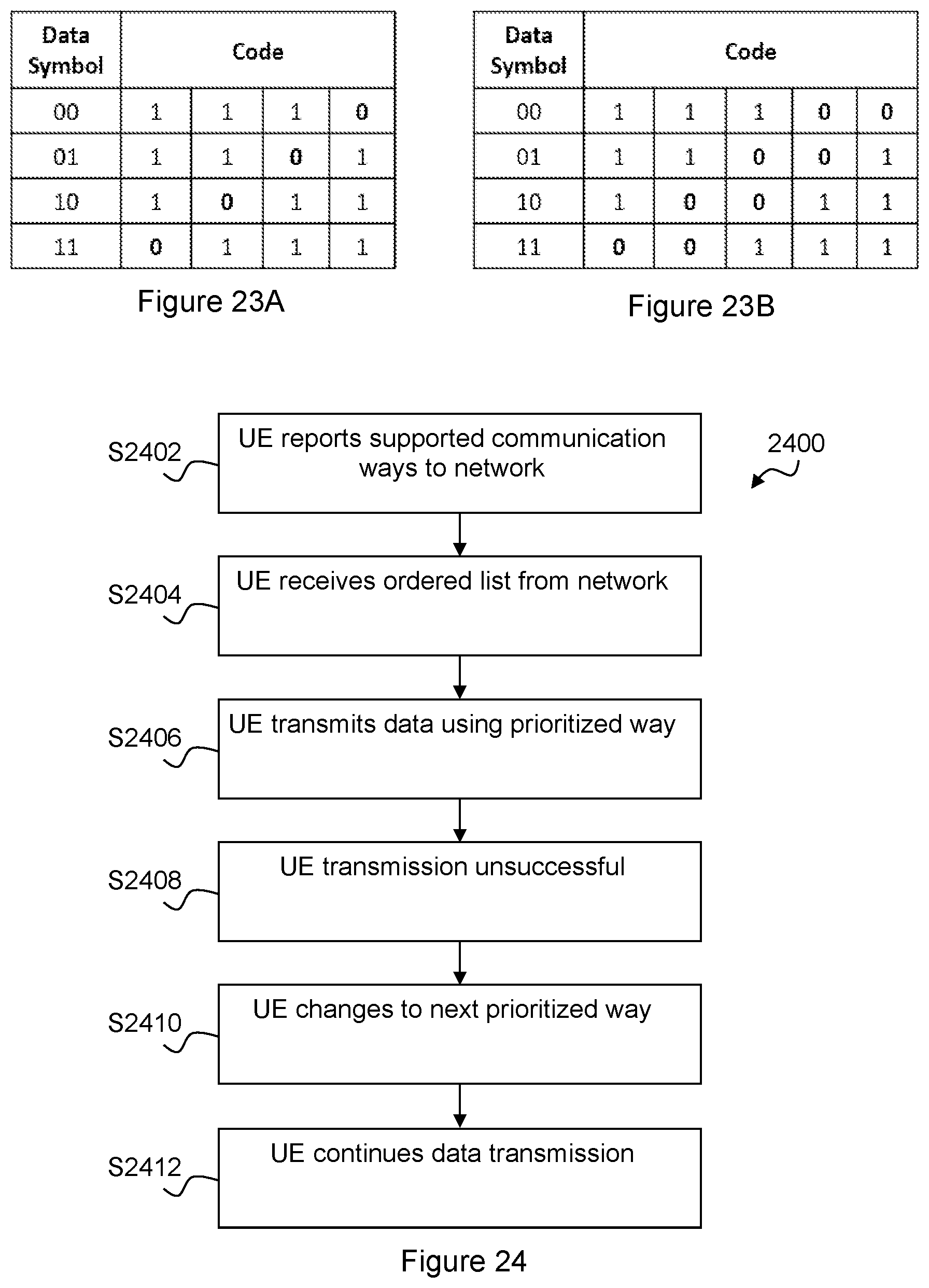 Patent US12107711 Figure 20 – Method and apparatus for adaptive indirect carrier modulation
