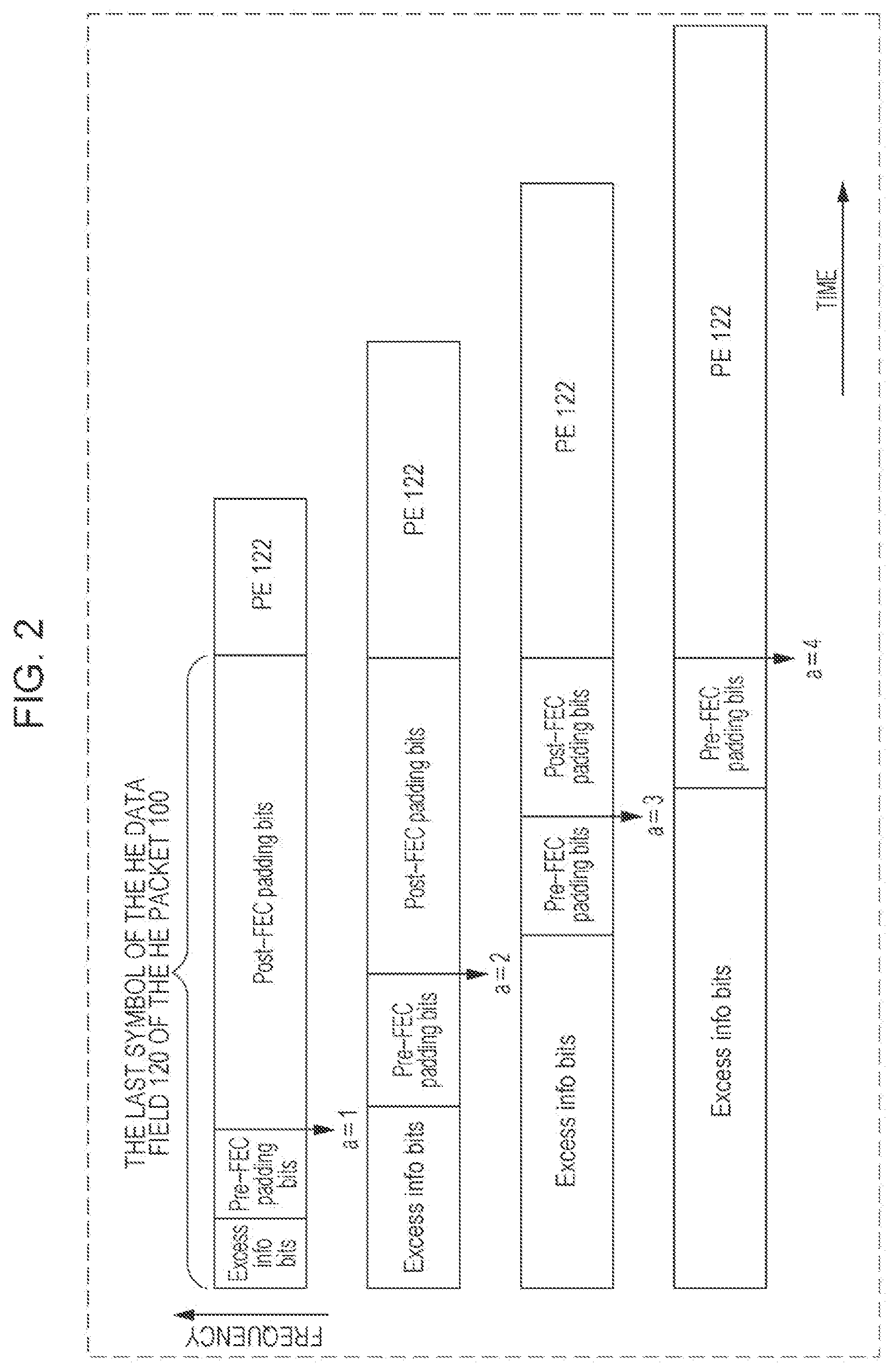 Patent US12107713 Figure 2 – Apparatus and method for padding and packet extension for downlink multiuser transmission