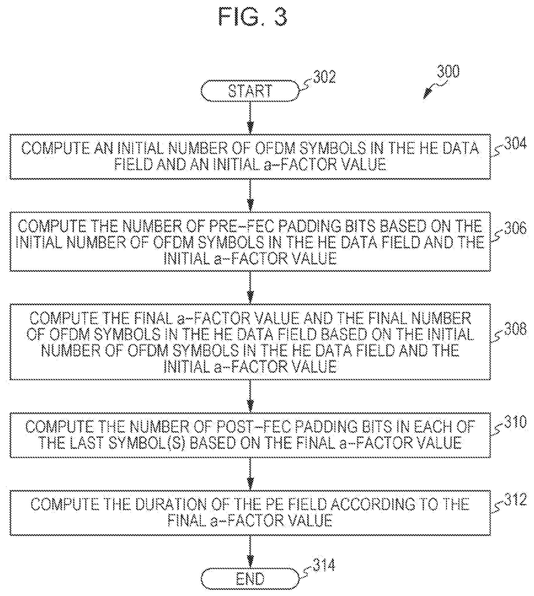 Patent US12107713 Figure 3 – Apparatus and method for padding and packet extension for downlink multiuser transmission