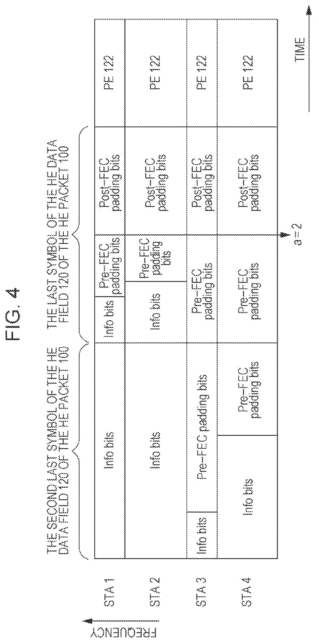Patent US12107713 Figure 4 – Apparatus and method for padding and packet extension for downlink multiuser transmission