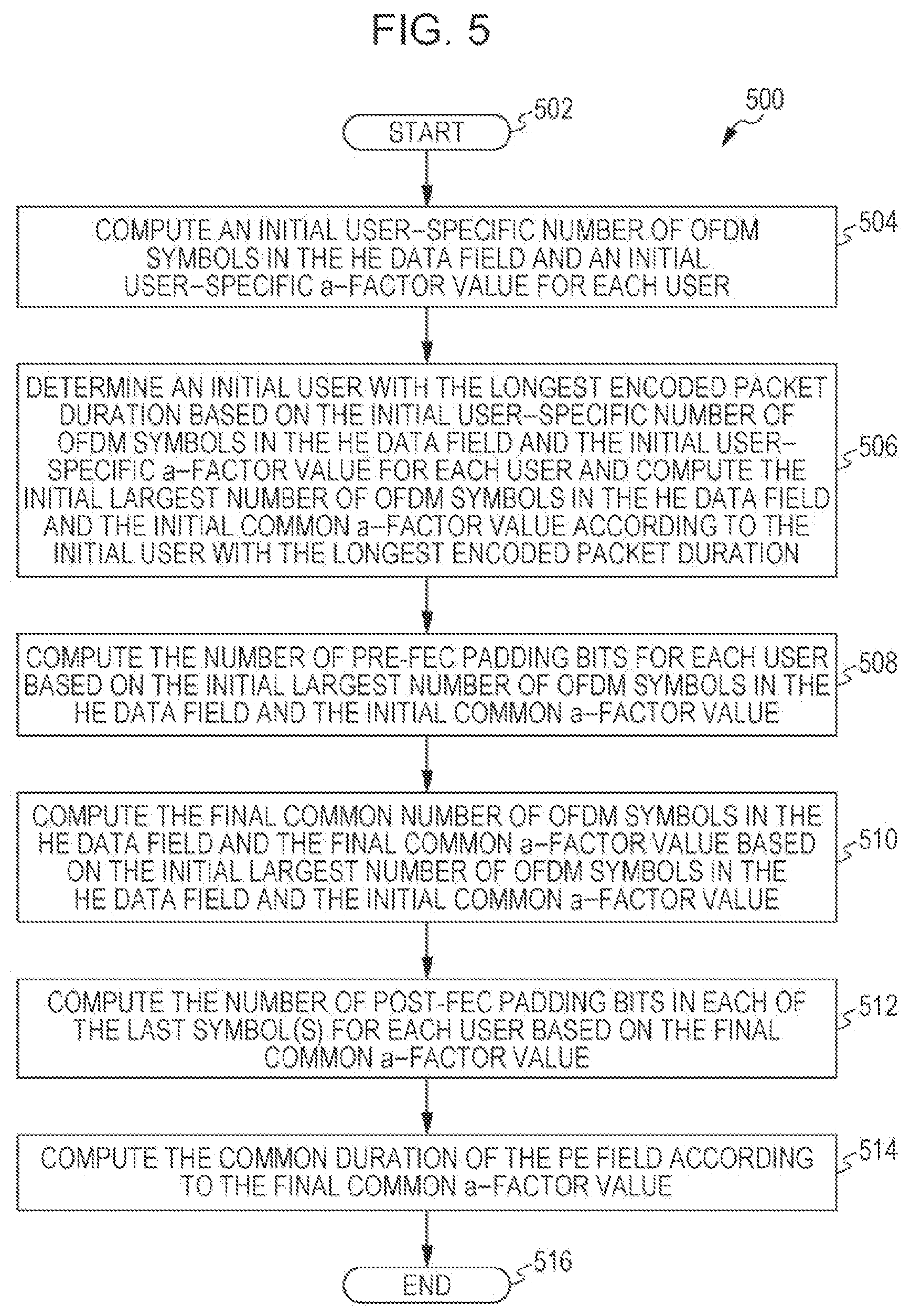 Patent US12107713 Figure 5 – Apparatus and method for padding and packet extension for downlink multiuser transmission
