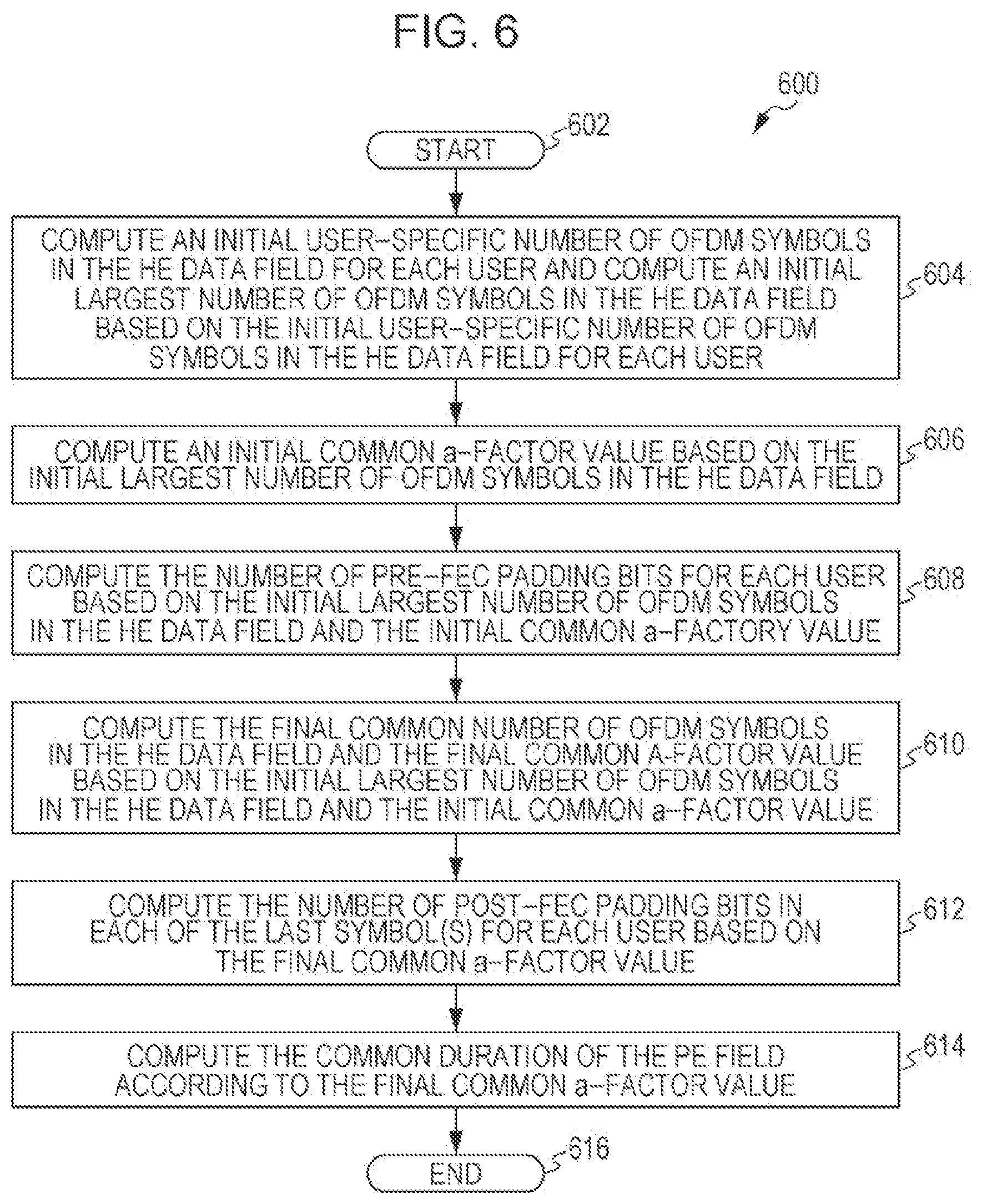 Patent US12107713 Figure 6 – Apparatus and method for padding and packet extension for downlink multiuser transmission
