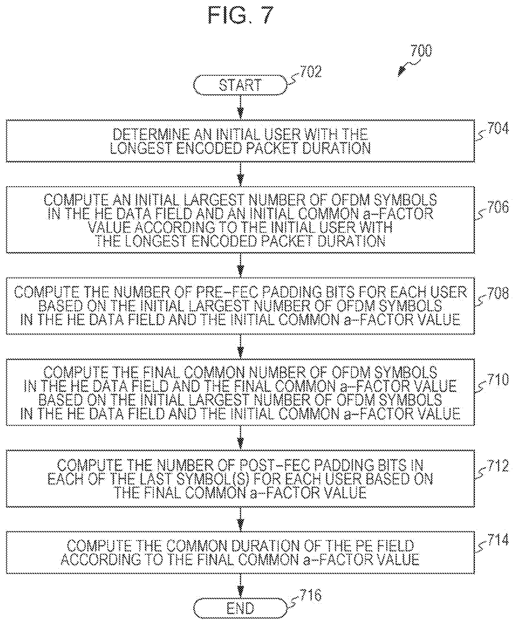 Patent US12107713 Figure 7 – Apparatus and method for padding and packet extension for downlink multiuser transmission