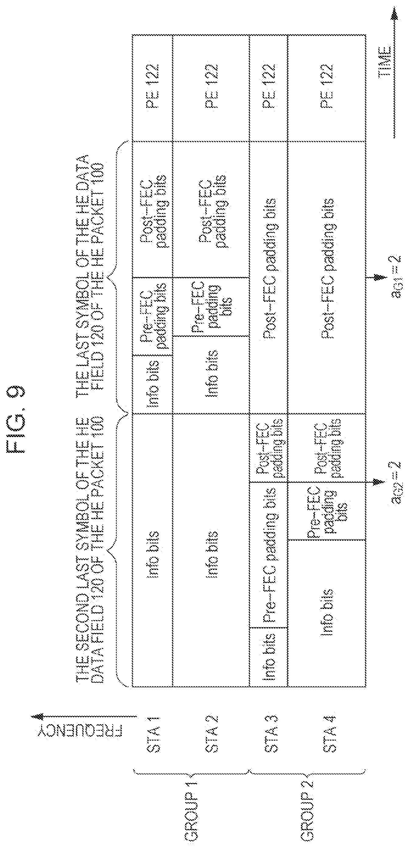 Patent US12107713 Figure 9 – Apparatus and method for padding and packet extension for downlink multiuser transmission