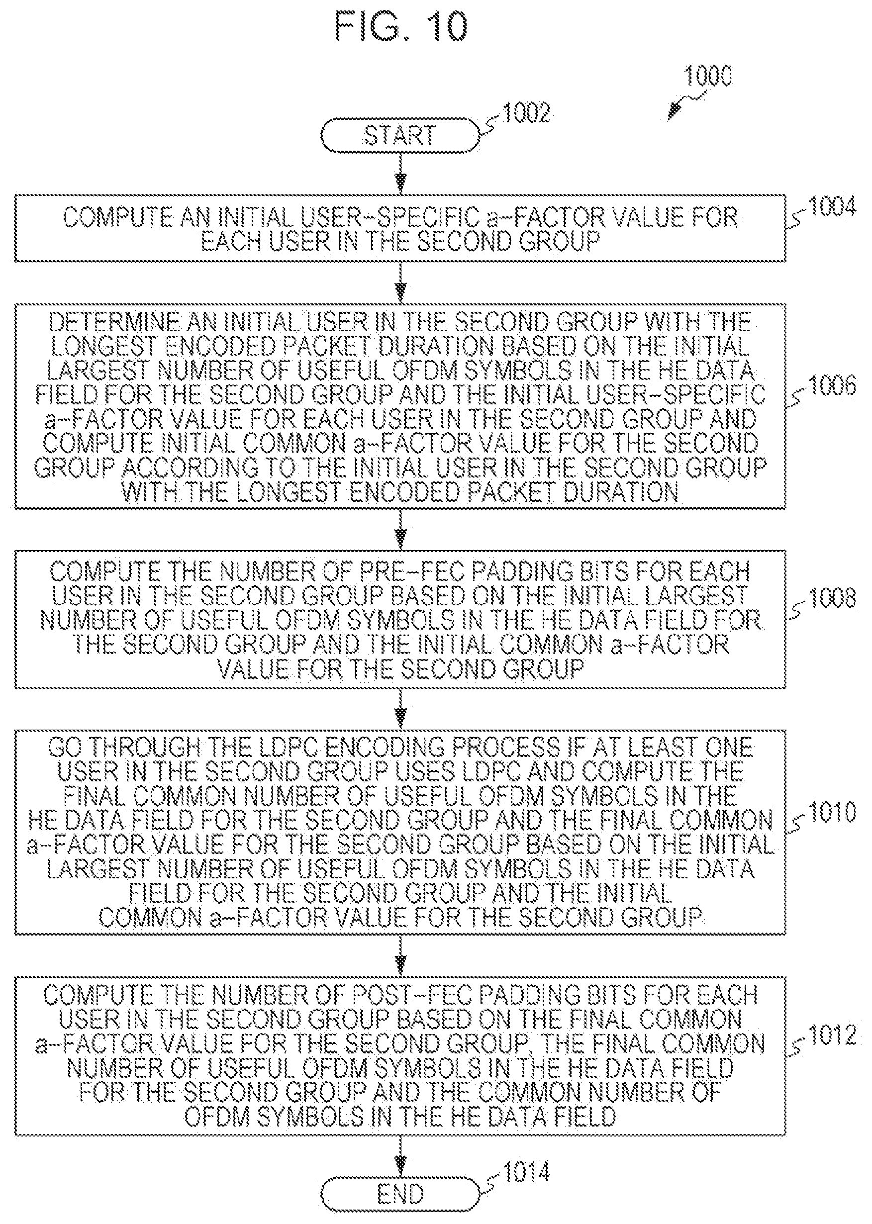 Patent US12107713 Figure 10 – Apparatus and method for padding and packet extension for downlink multiuser transmission