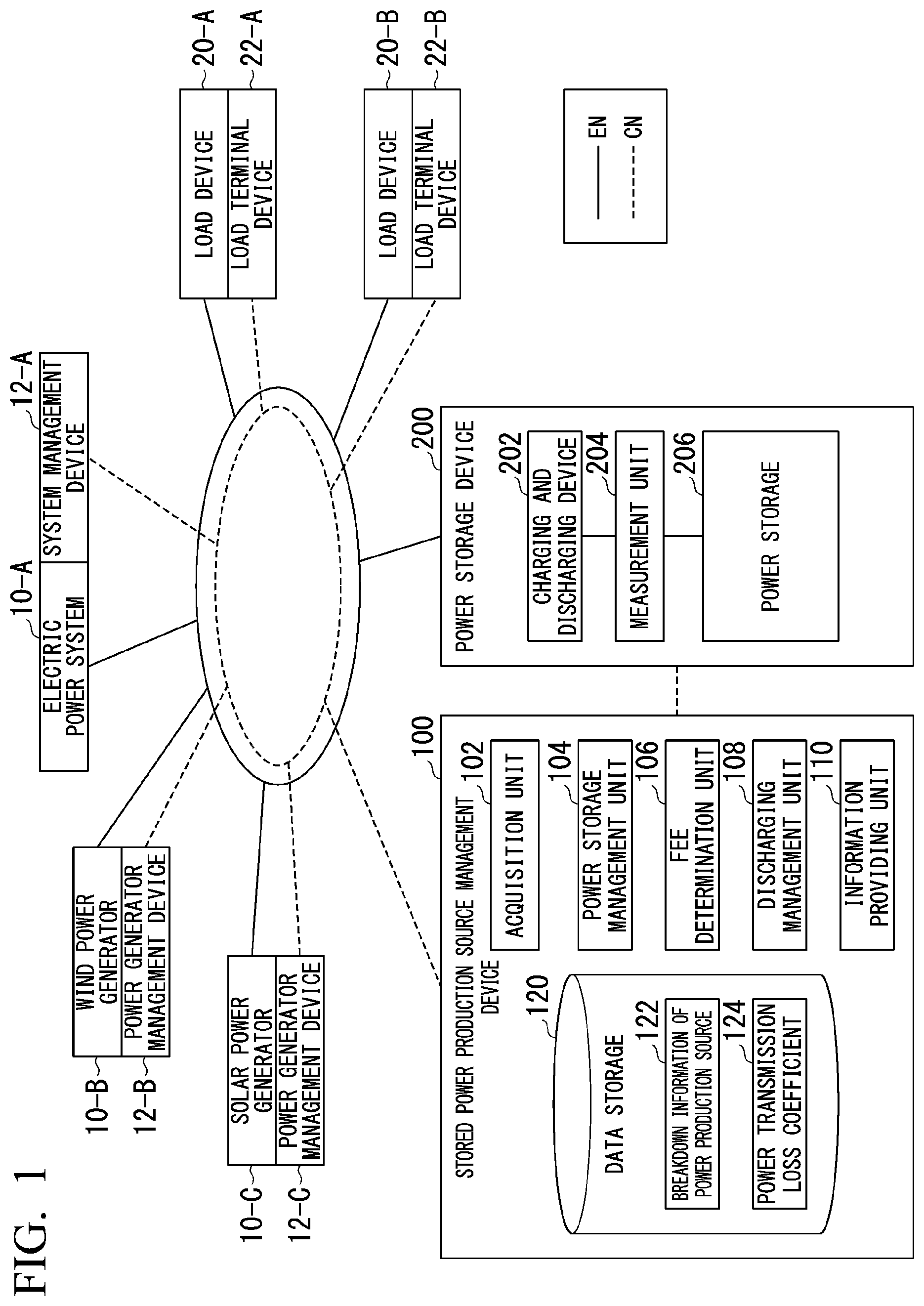 Patent US12107716 Figure 1 – Stored power production source management device, method, and storage medium