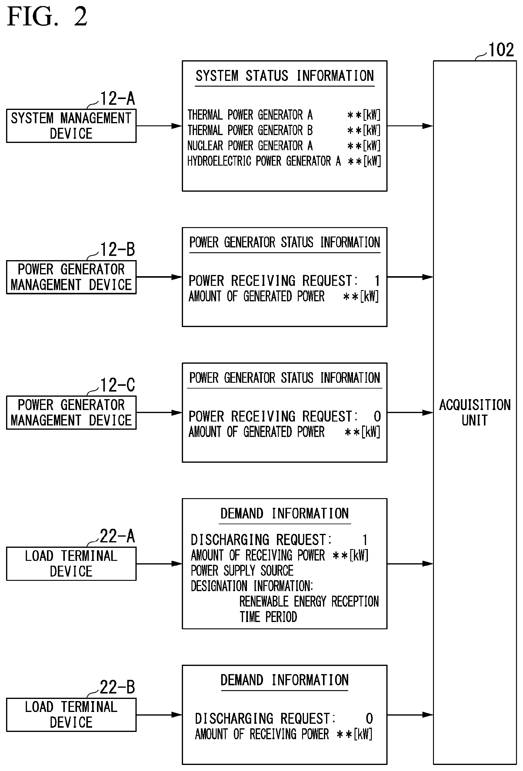 Patent US12107716 Figure 2 – Stored power production source management device, method, and storage medium