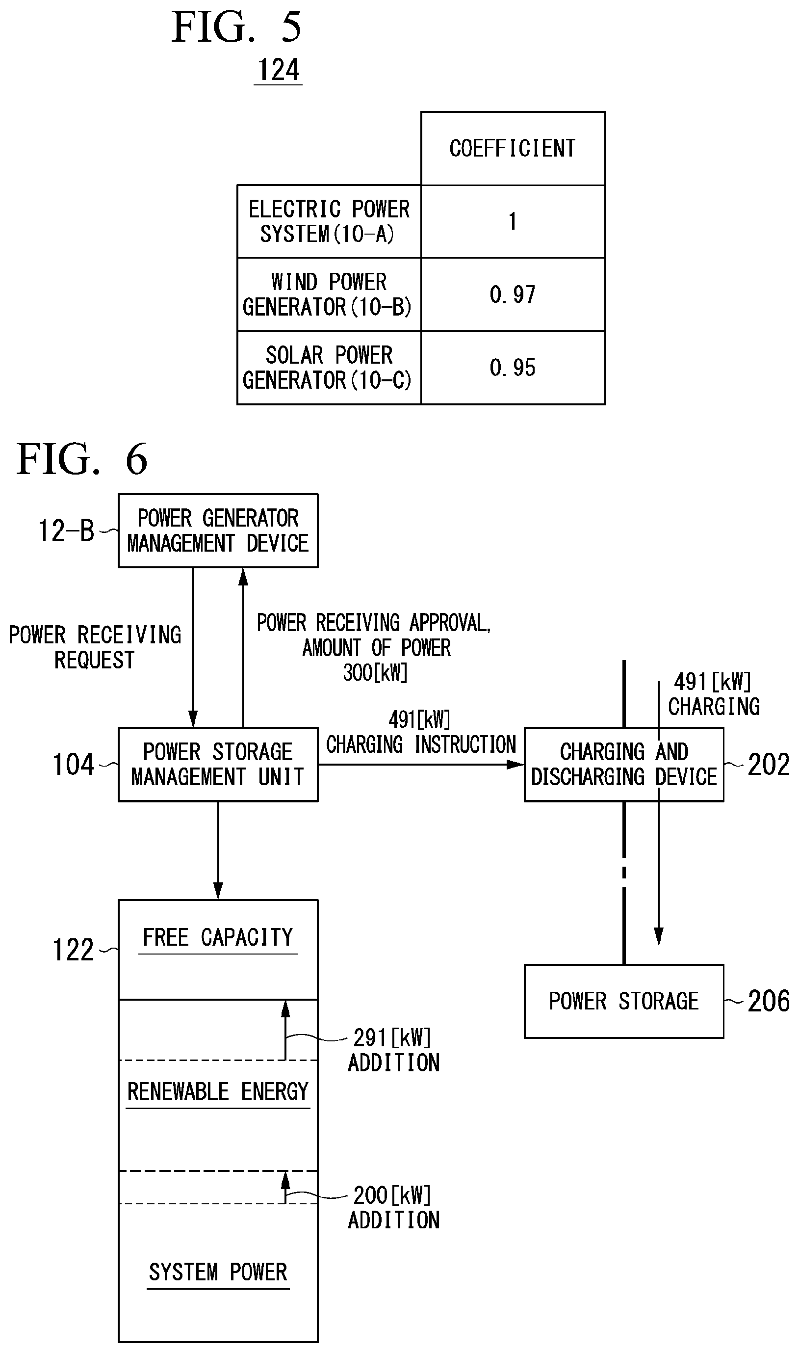 Patent US12107716 Figure 4 – Stored power production source management device, method, and storage medium