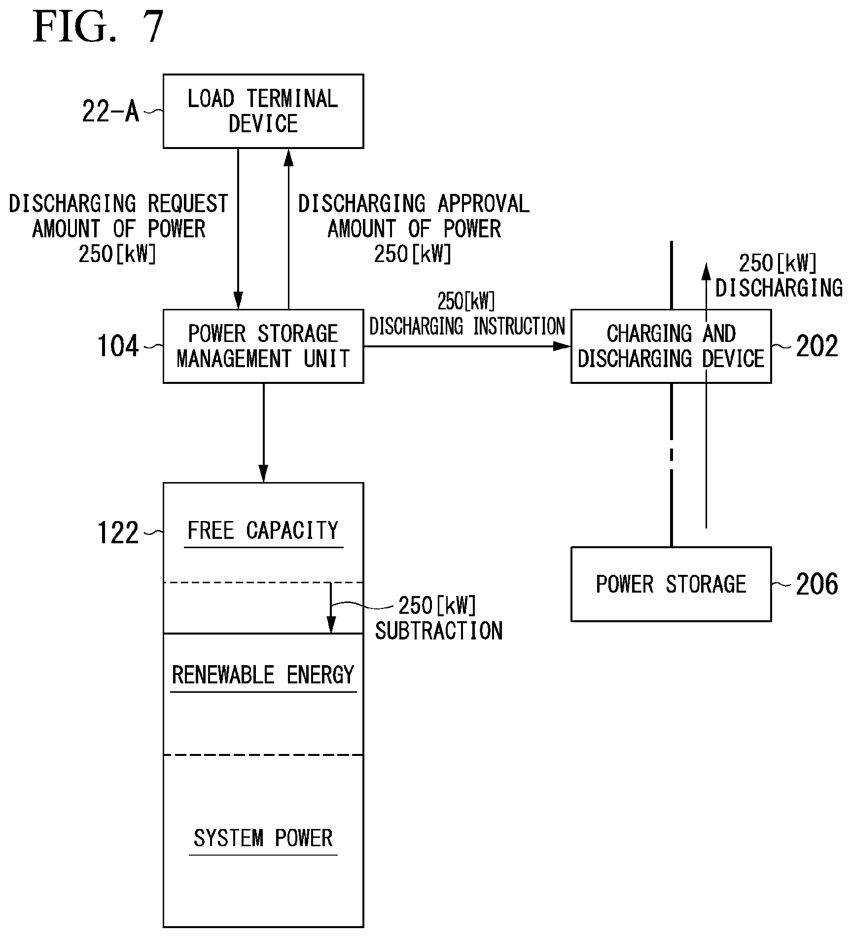 Patent US12107716 Figure 5 – Stored power production source management device, method, and storage medium