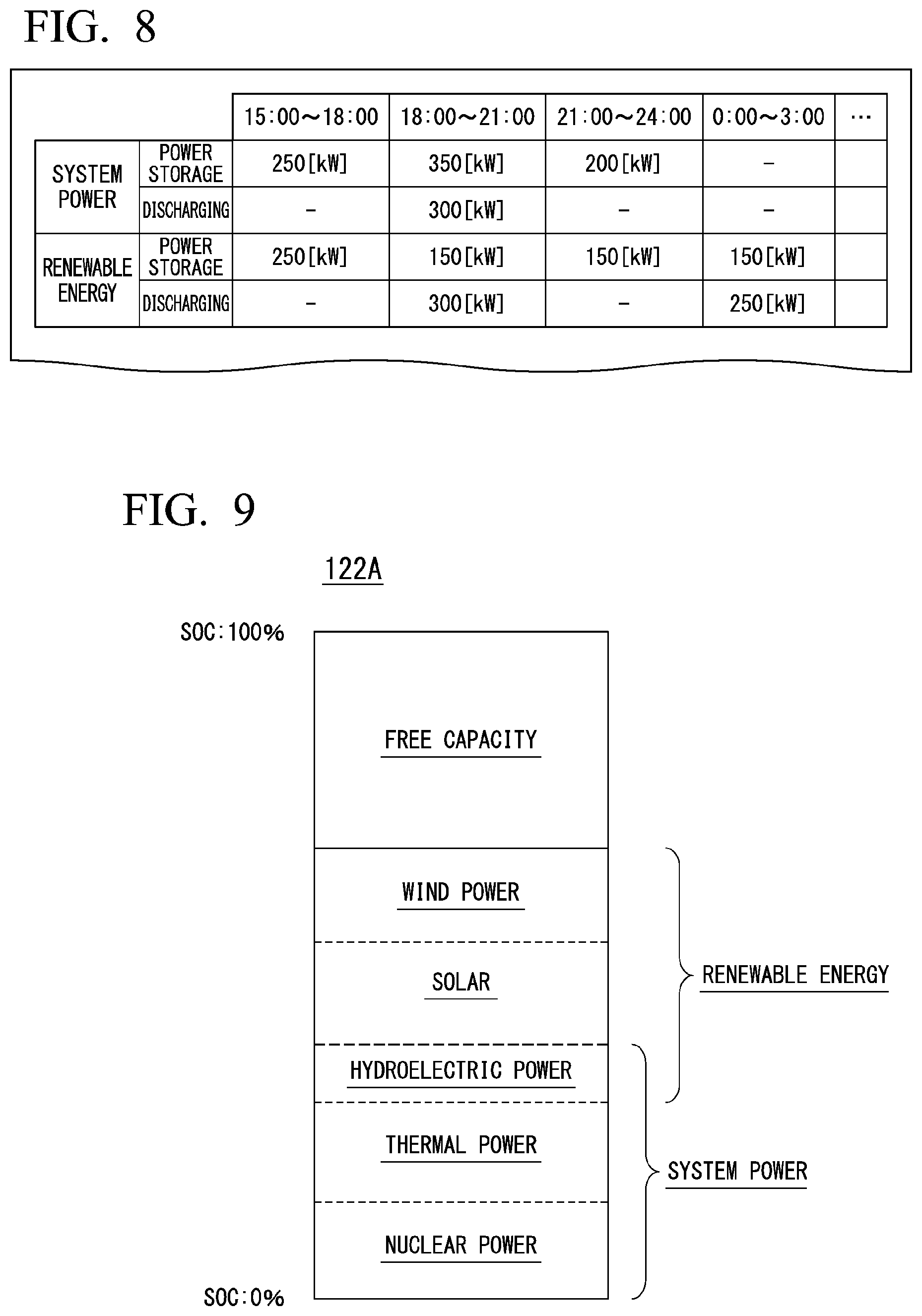 Patent US12107716 Figure 6 – Stored power production source management device, method, and storage medium