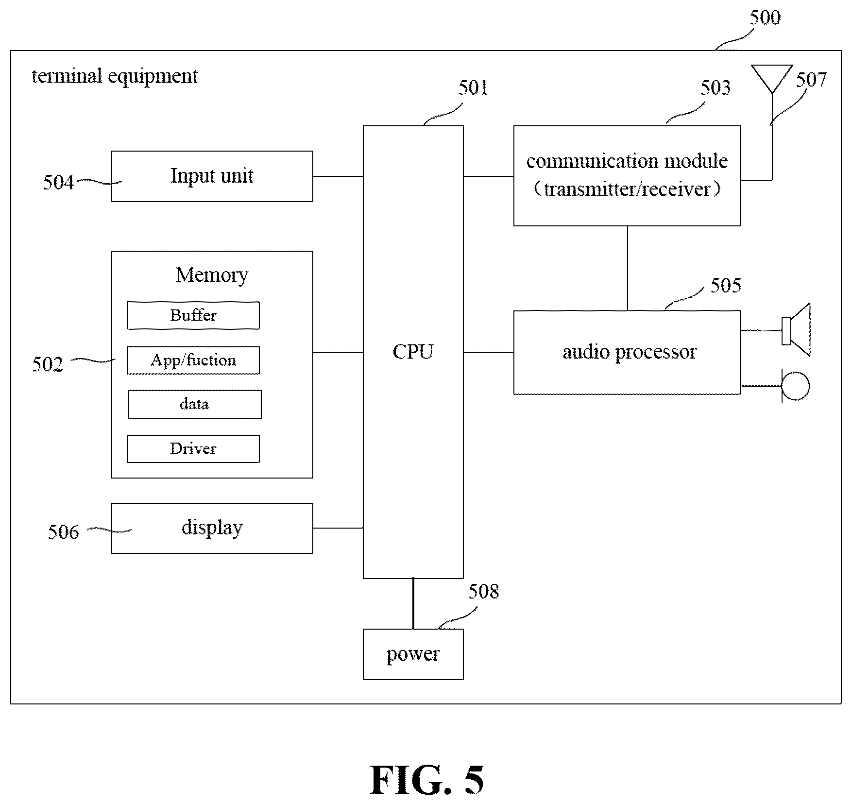Patent US12107717 Figure 4 – Beam failure recovery method and device and communication system