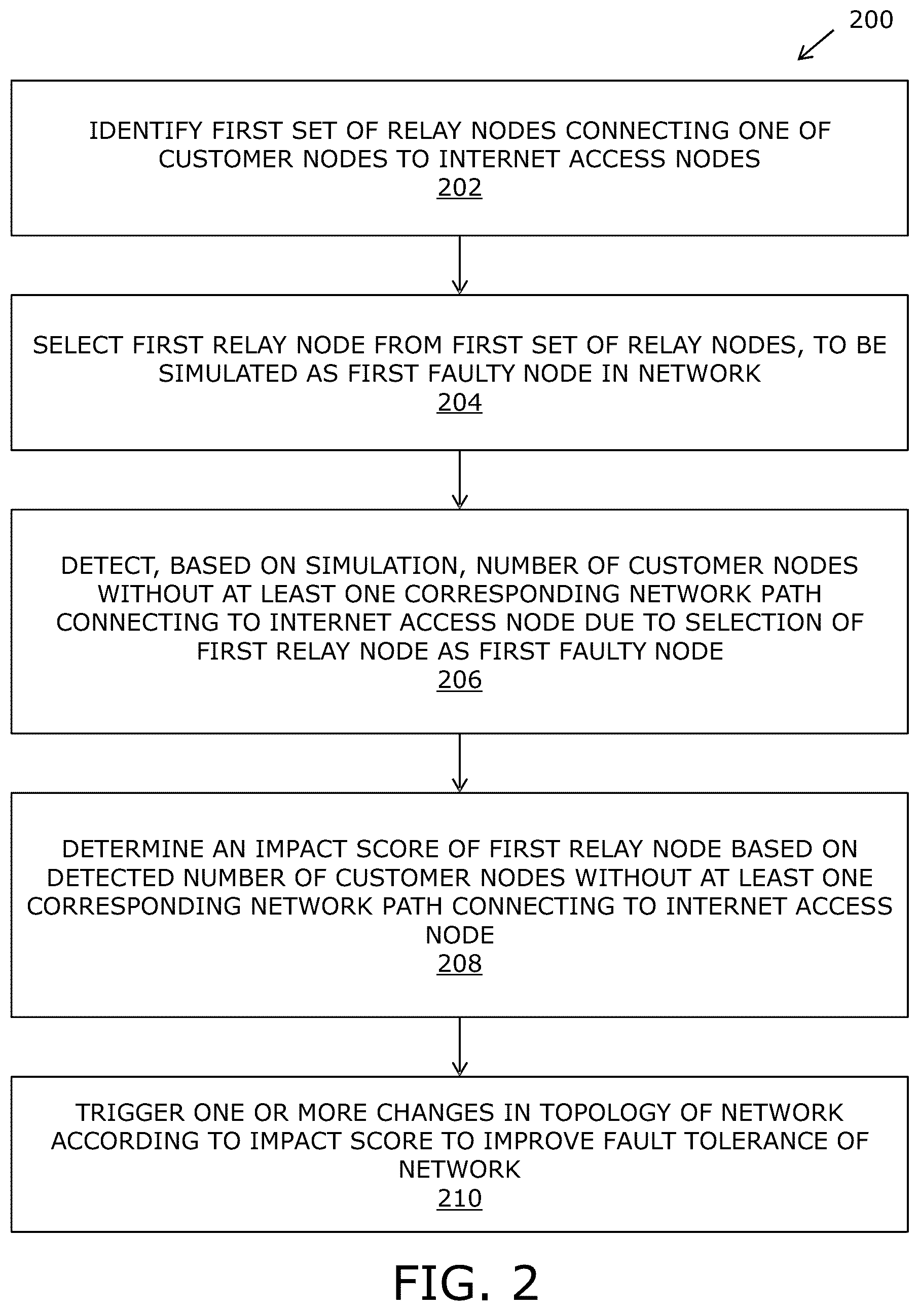 Patent US12107718 Figure 2 – Method and system of improving fault tolerance of network